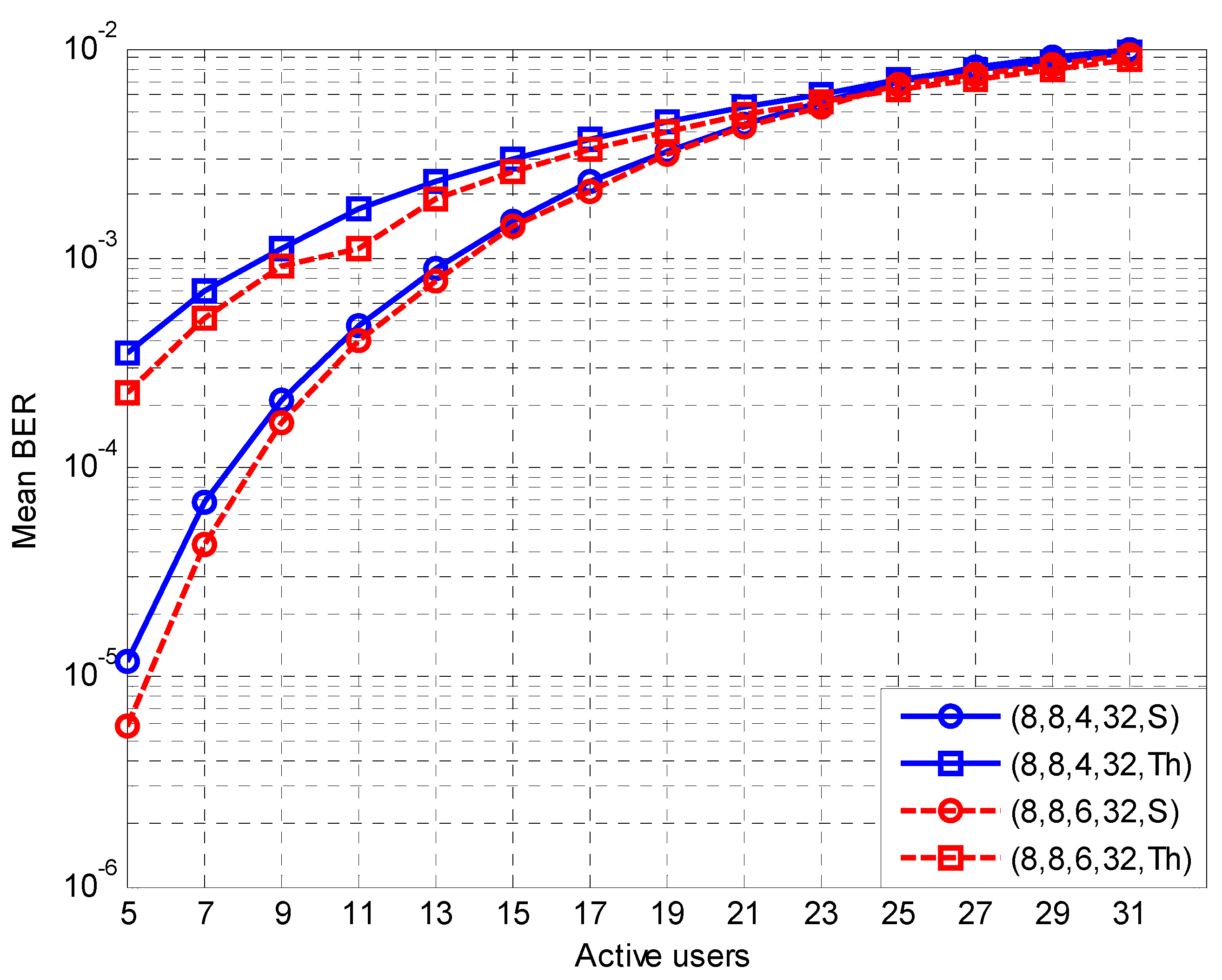 Electronics 08 00727 g003