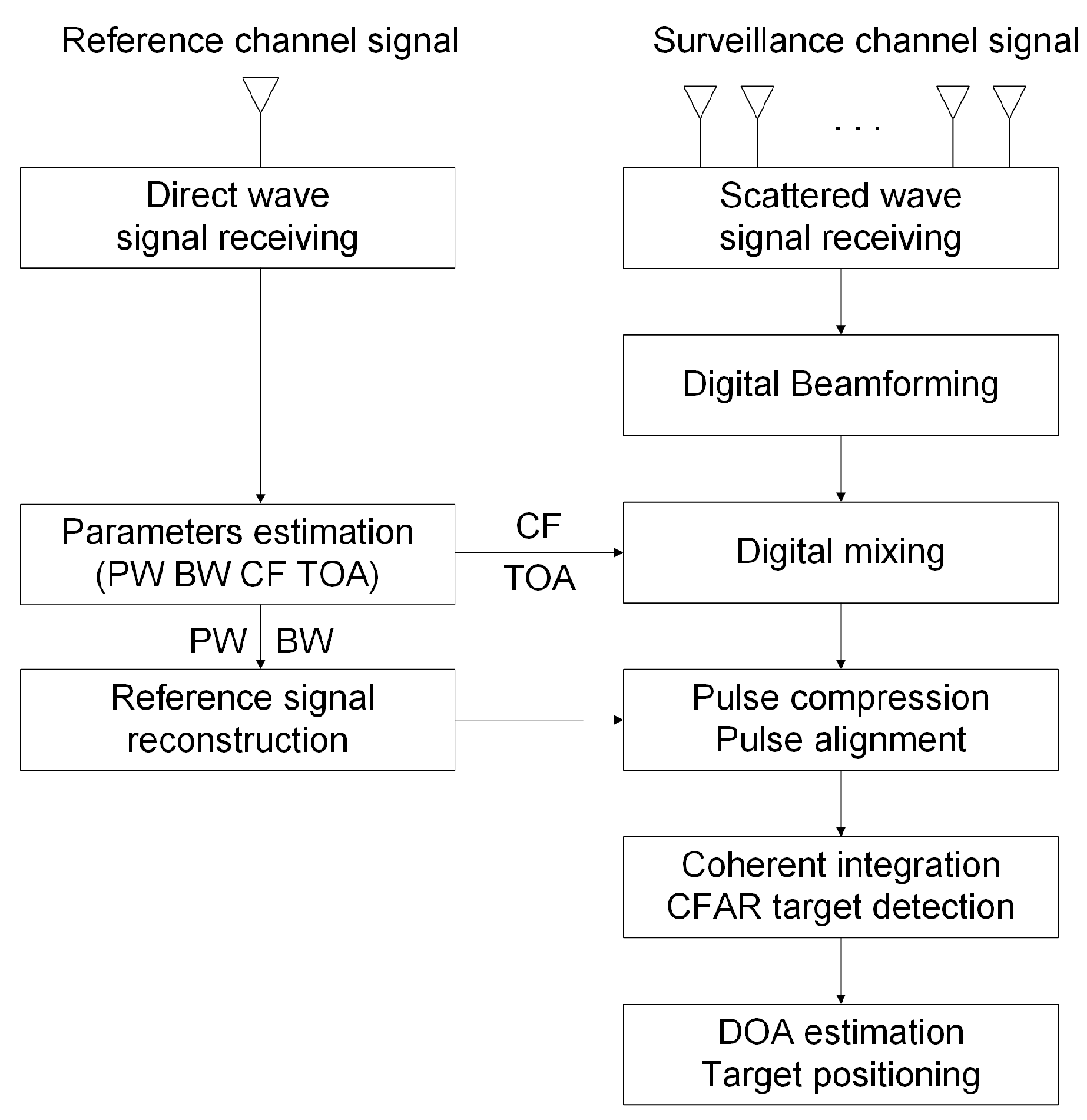 Electronics 08 00728 g004 550