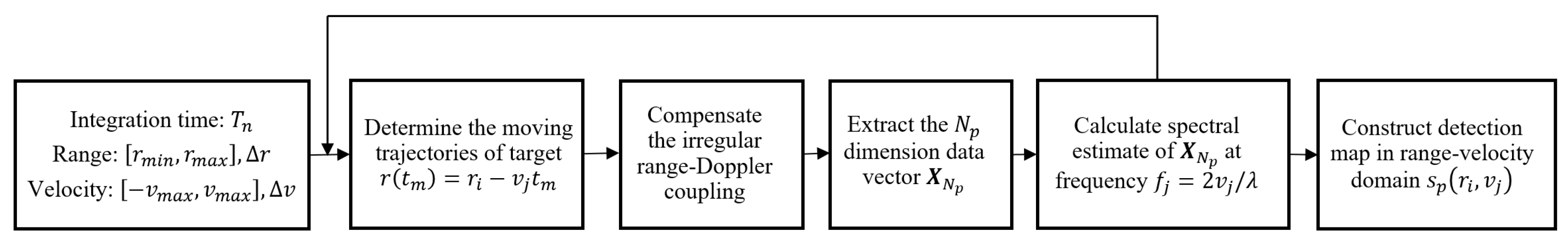 Electronics 08 00728 g007 550