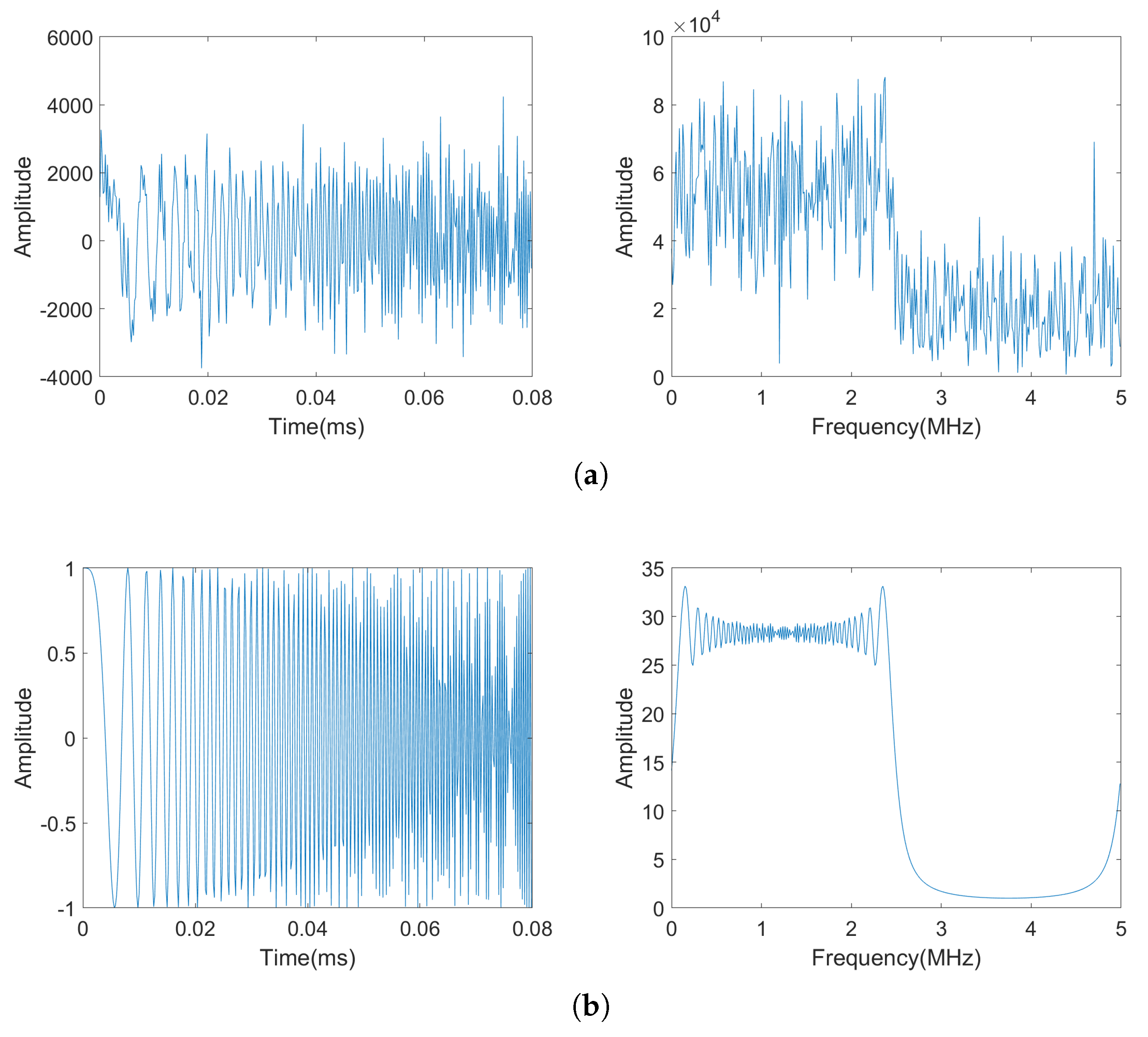 Electronics 08 00728 g014 550