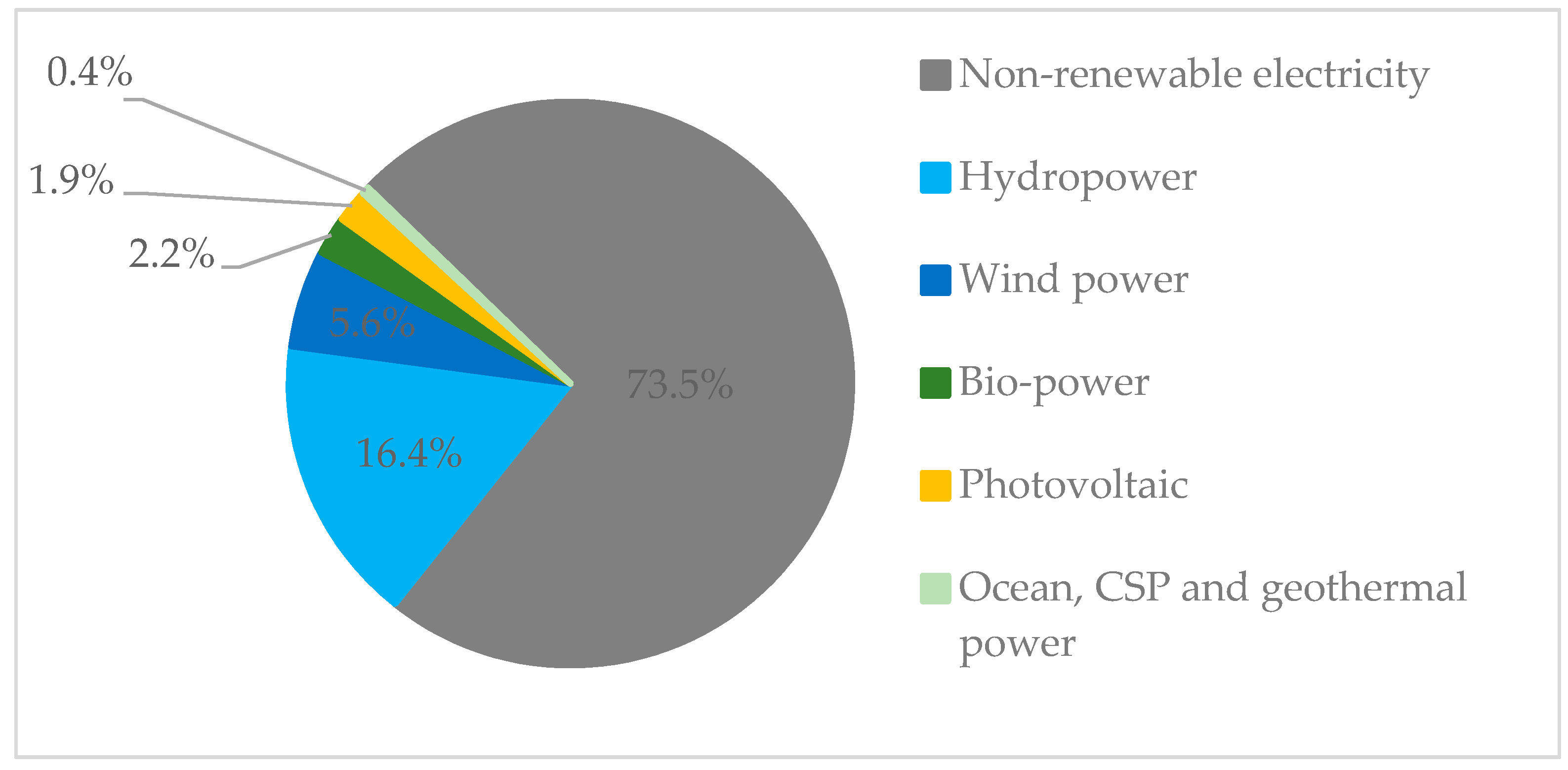 Earth 2050 The Future Of Energy Summary The Earth Images