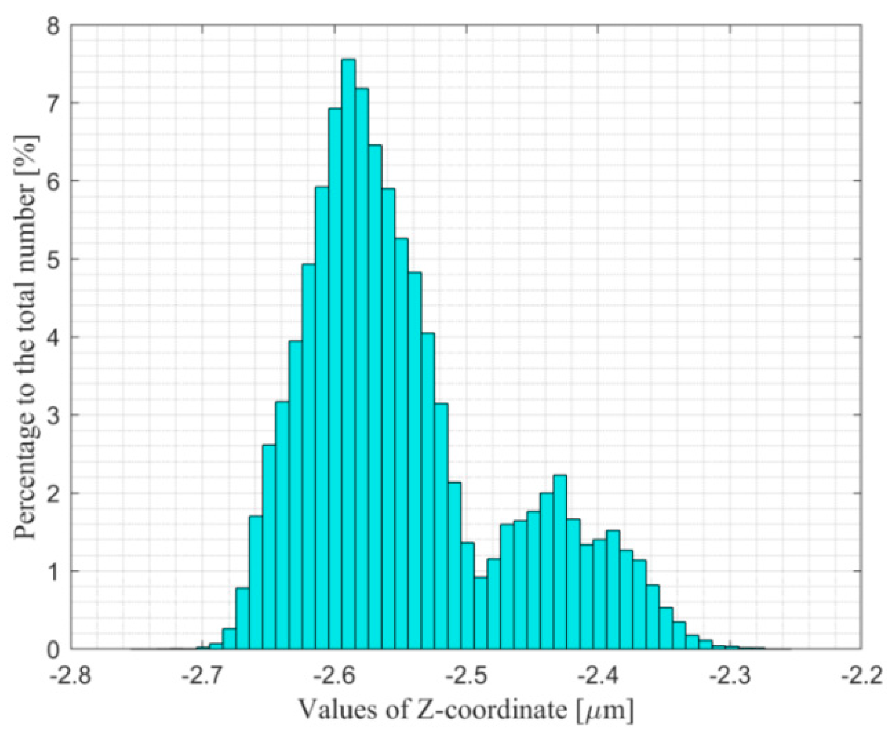 Electronics 08 00733 g006 Electronics 08 00733 g006