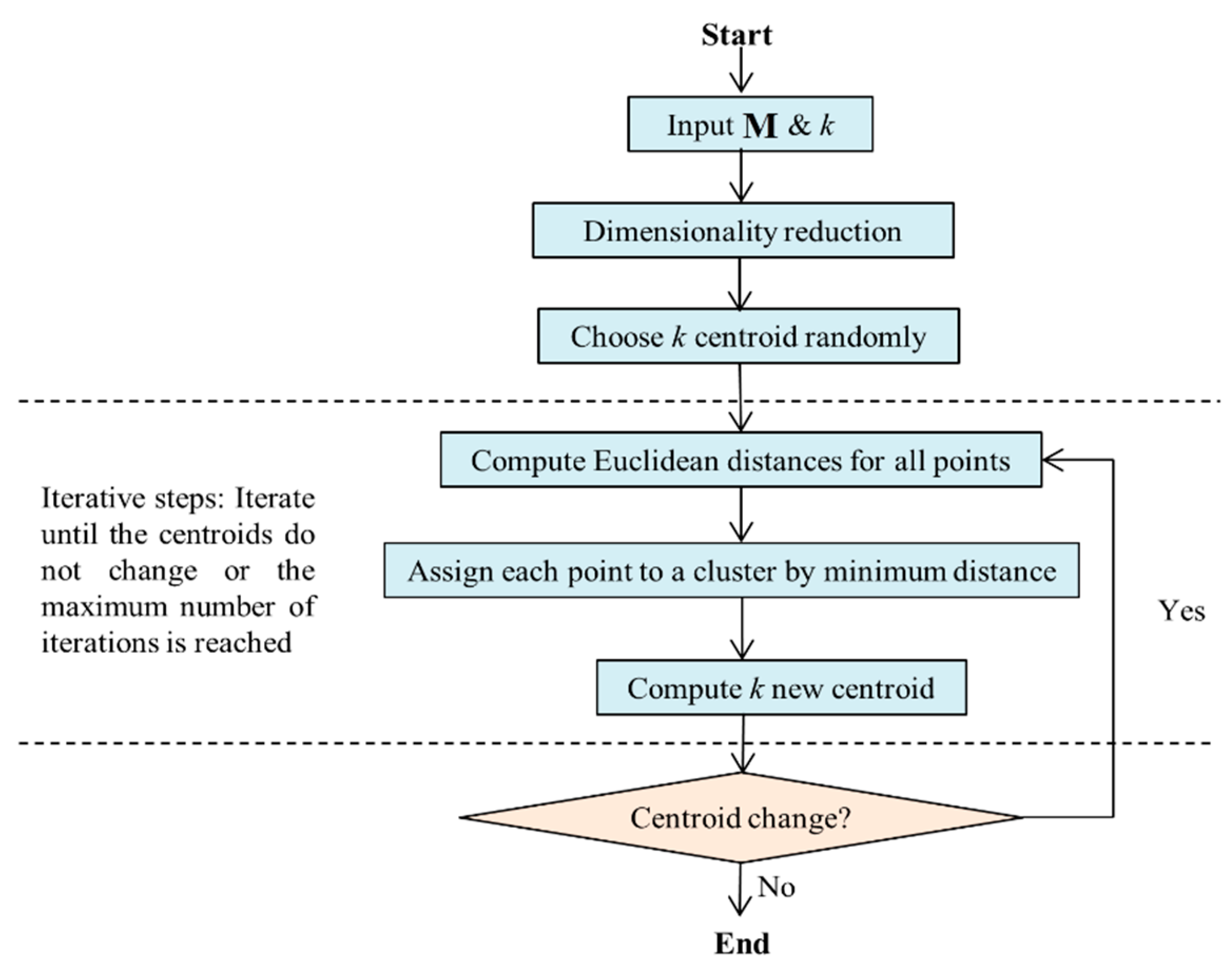 Electronics 08 00733 g010 Electronics 08 00733 g010