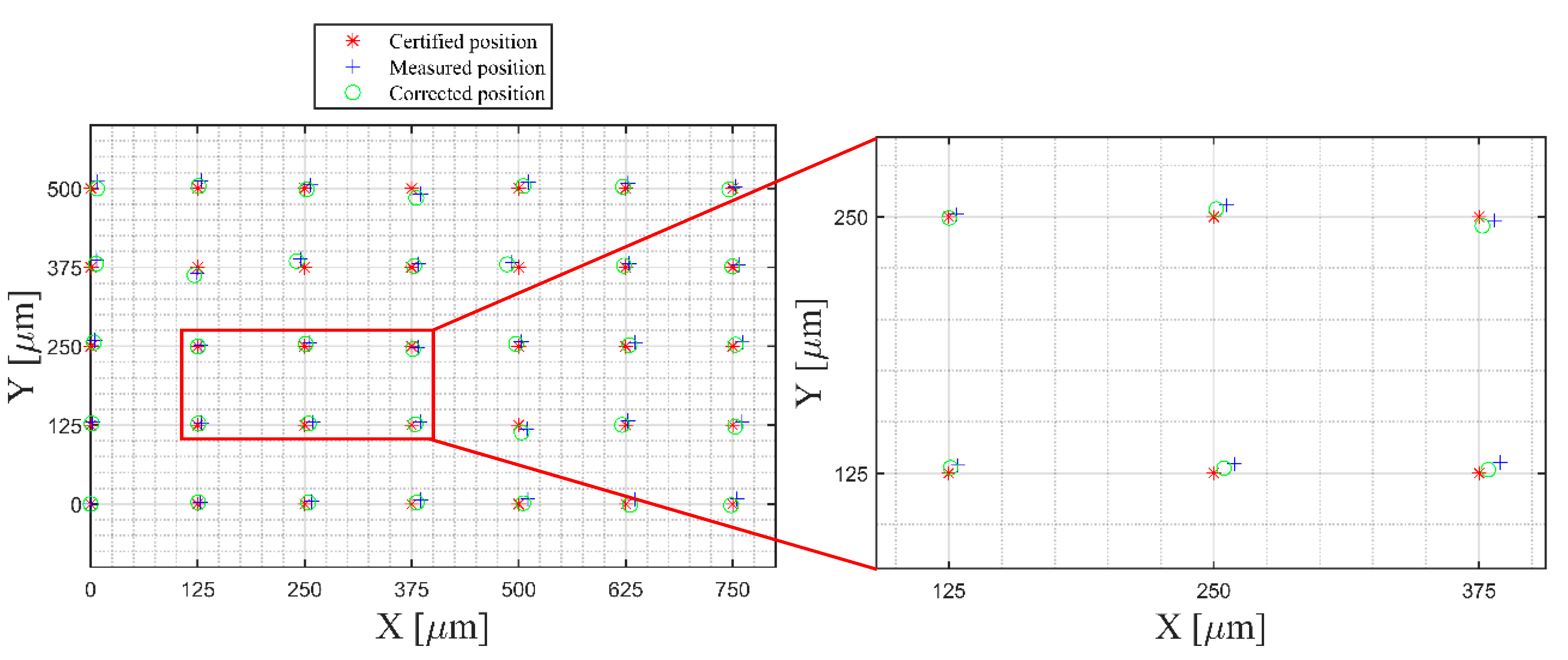 Electronics 08 00733 g014 Electronics 08 00733 g014