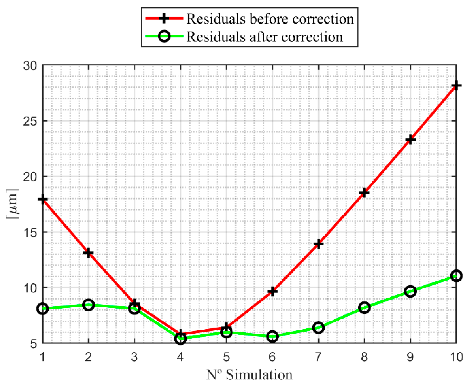 Electronics 08 00733 g018 Electronics 08 00733 g018