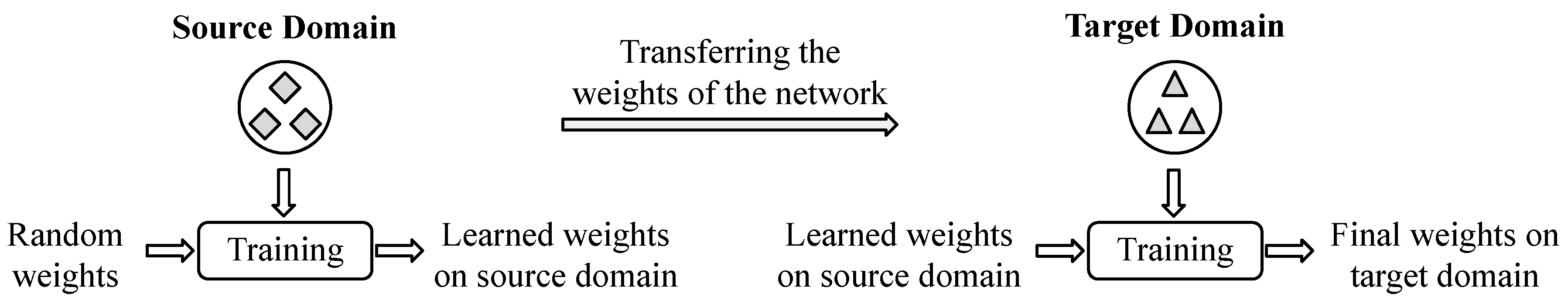 Electronics 08 00736 g002