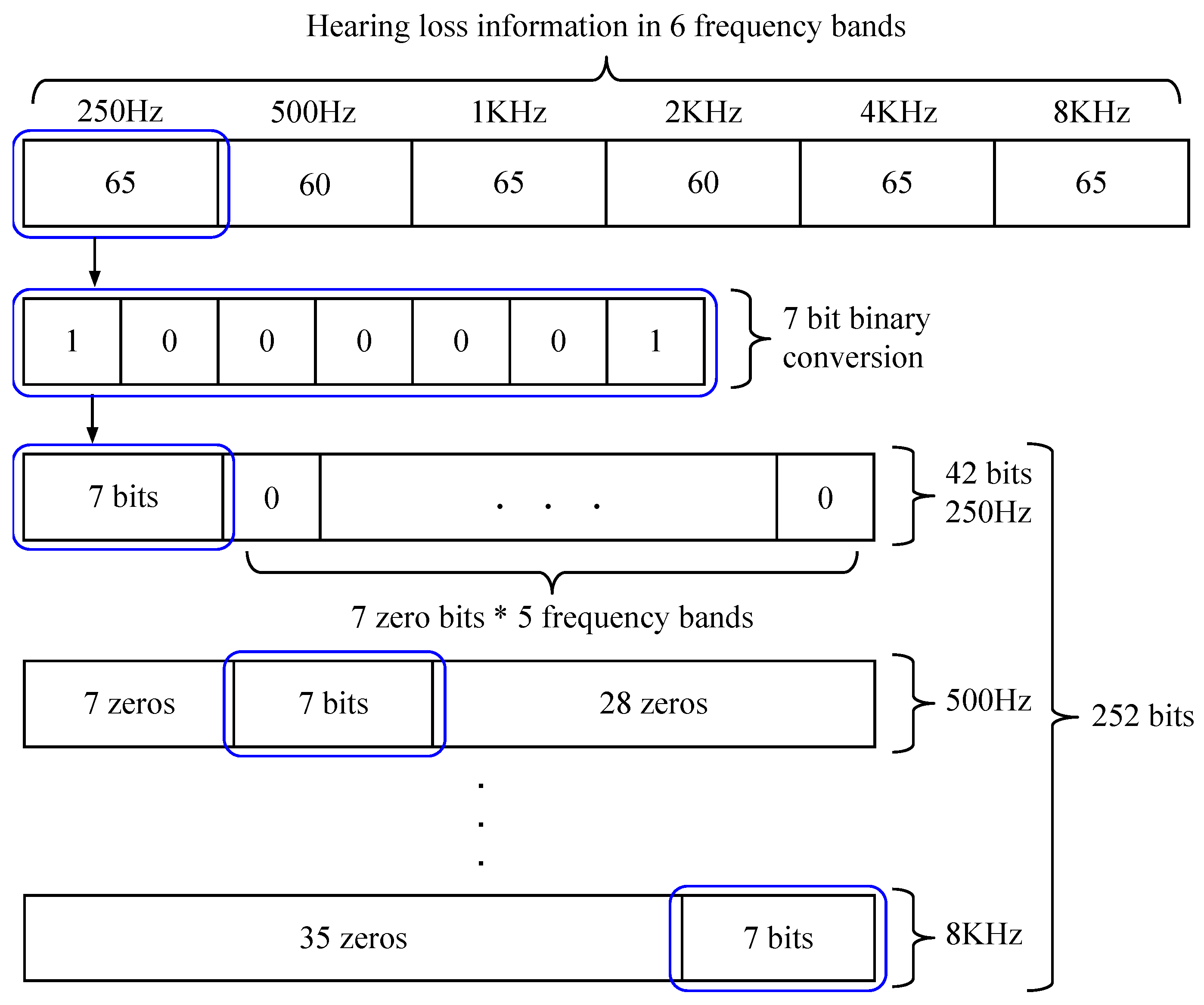 Electronics 08 00736 g004