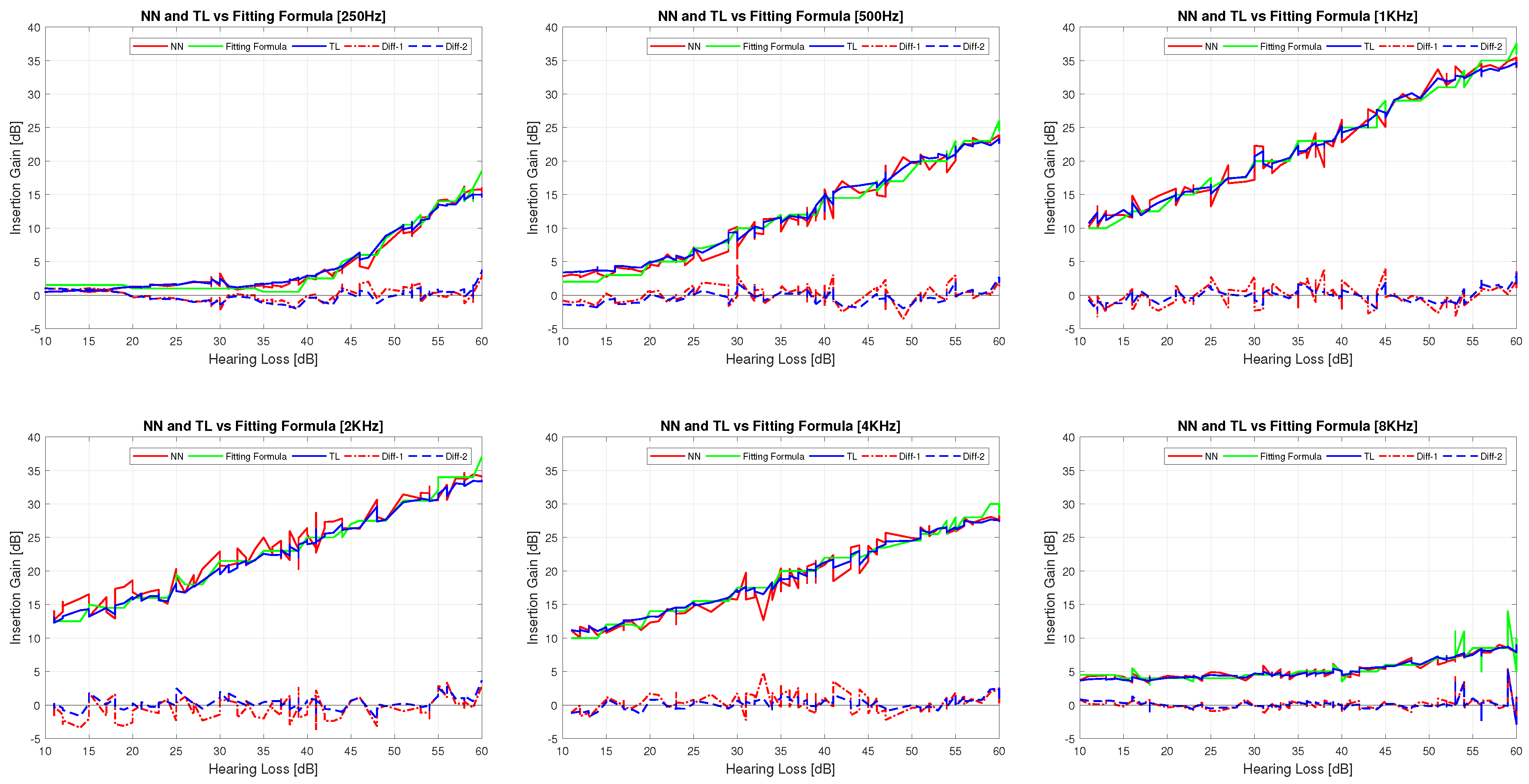 Electronics 08 00736 g007
