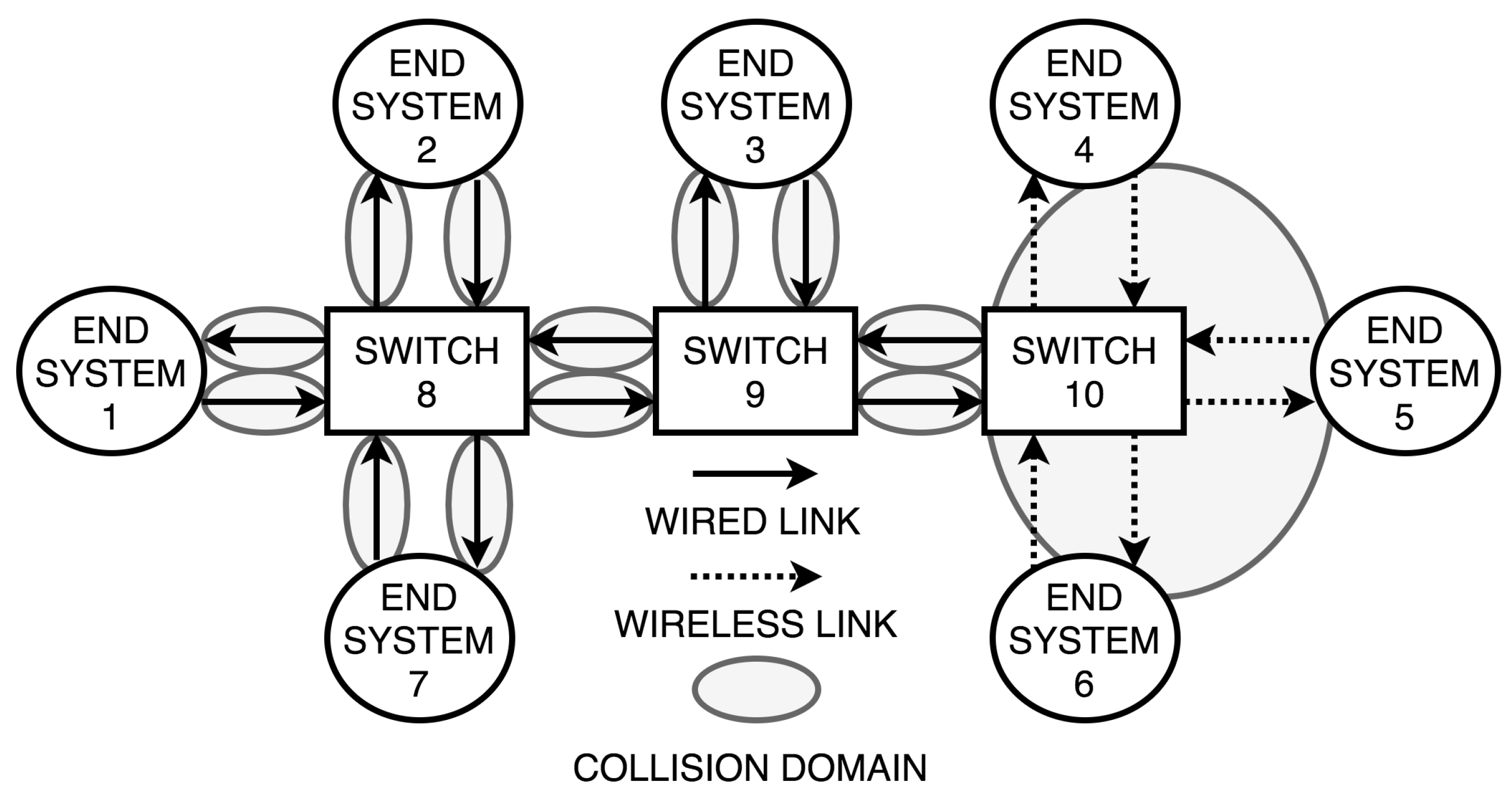 Electronics 08 00738 g001 550