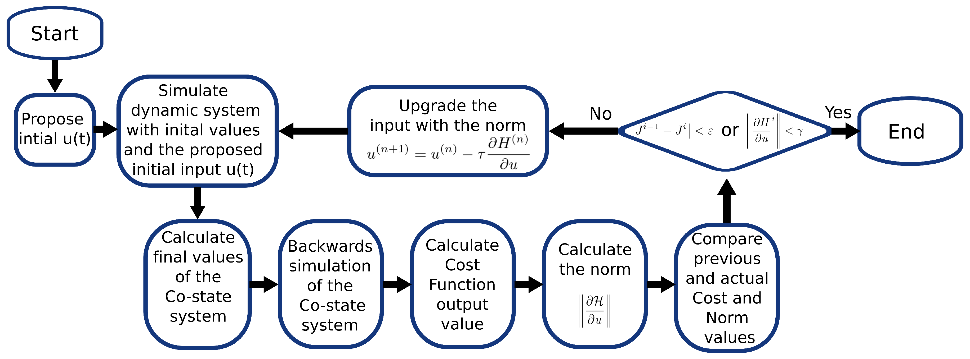 Electronics 08 00740 g002 Electronics 08 00740 g002