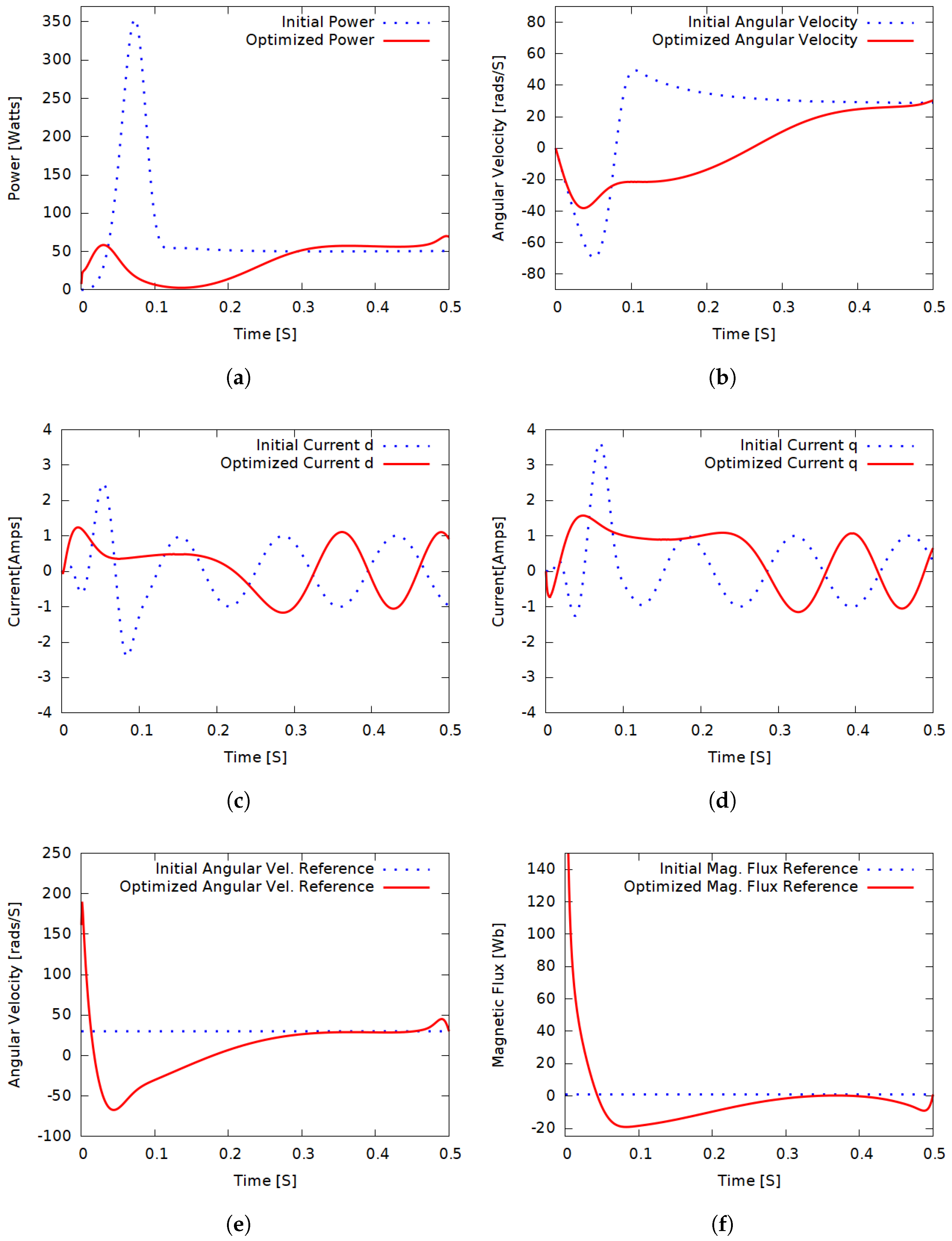 Electronics 08 00740 g003 Electronics 08 00740 g003