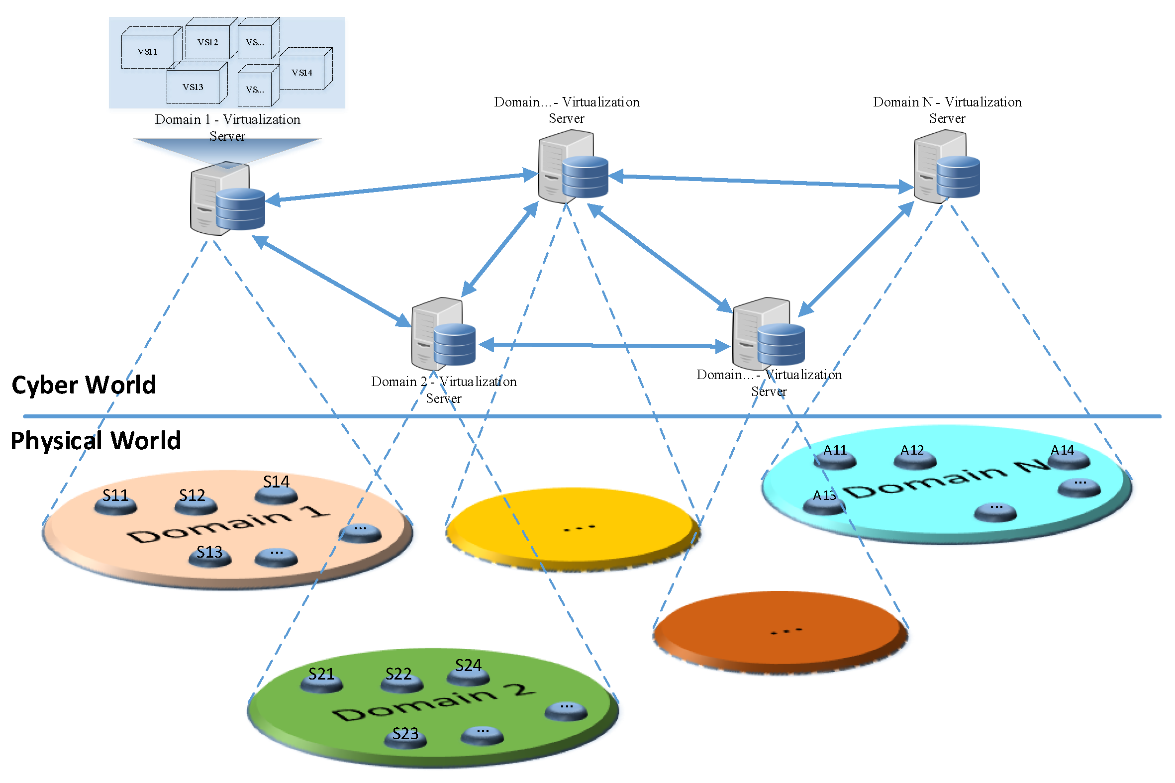 Network usage. Схема виртуализации серверов. Миграция сервера. Сервер виртуализации Linux. Network Virtualization.