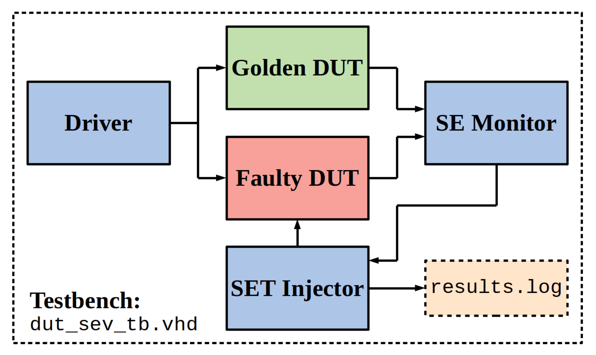 Electronics 08 00749 g001