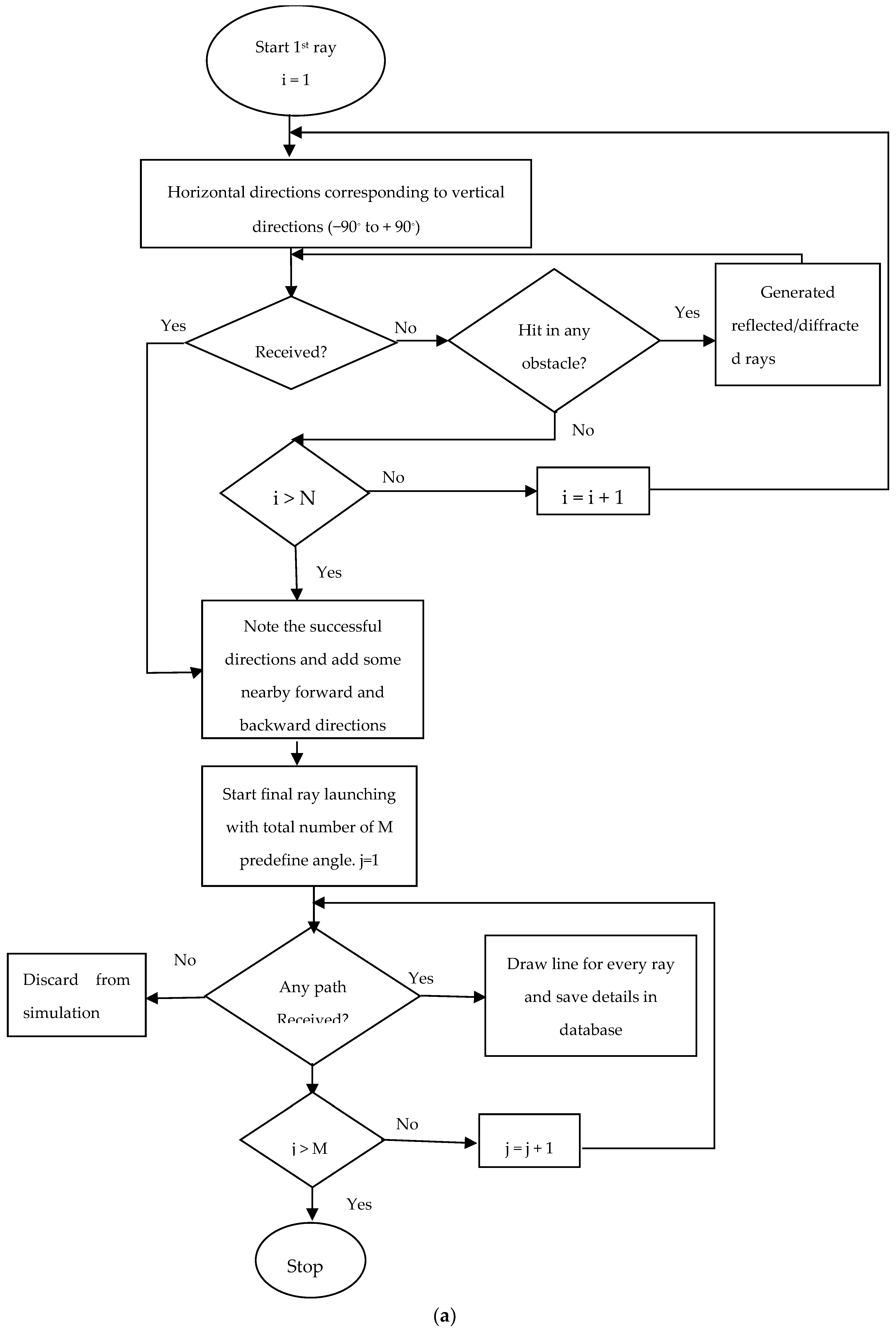 Electronics 08 00750 g002a