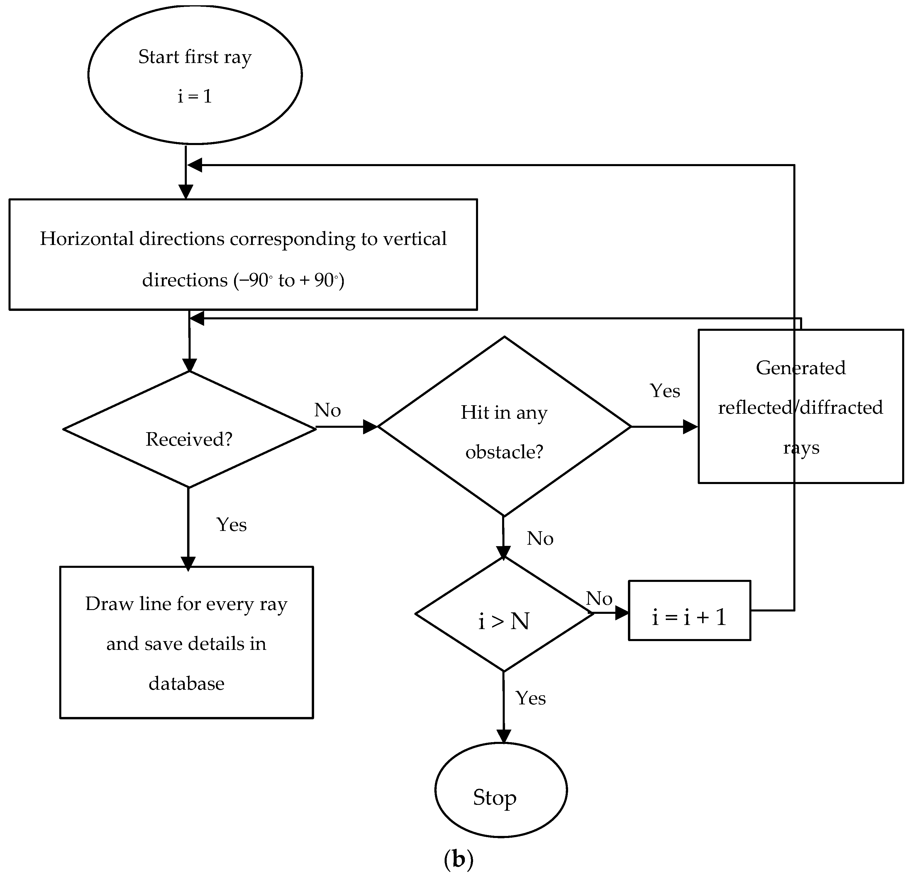 Electronics 08 00750 g002b