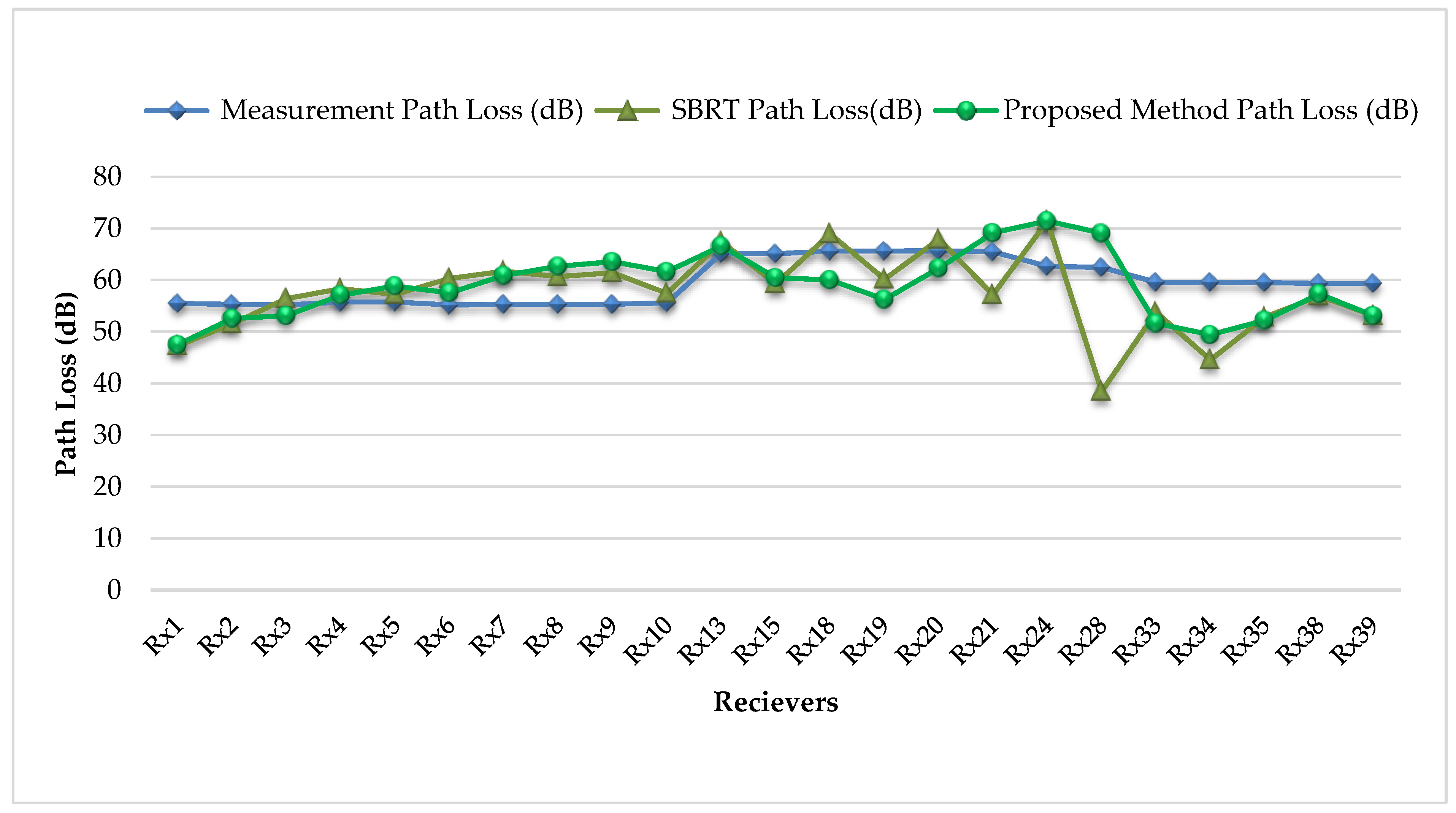 Electronics 08 00750 g006