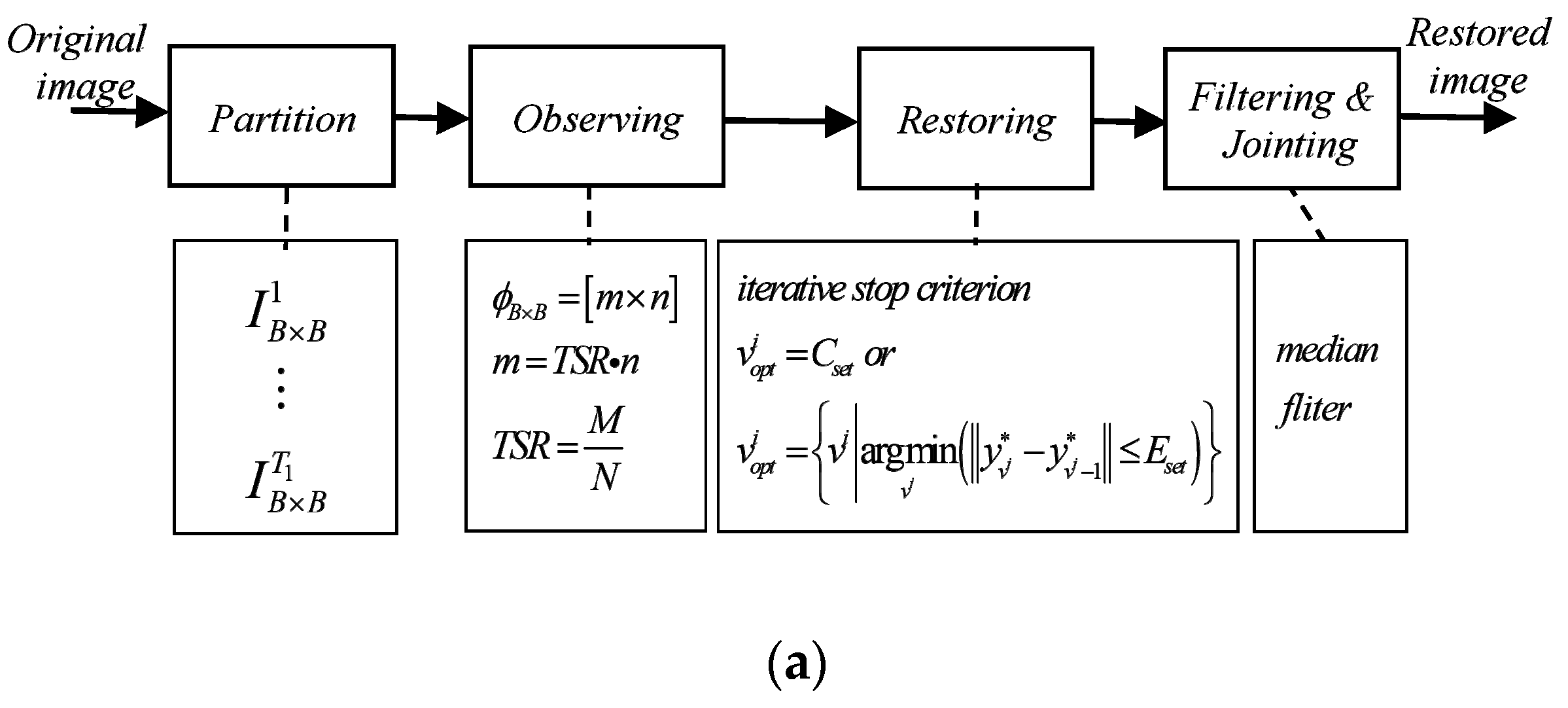 Electronics 08 00753 g002a
