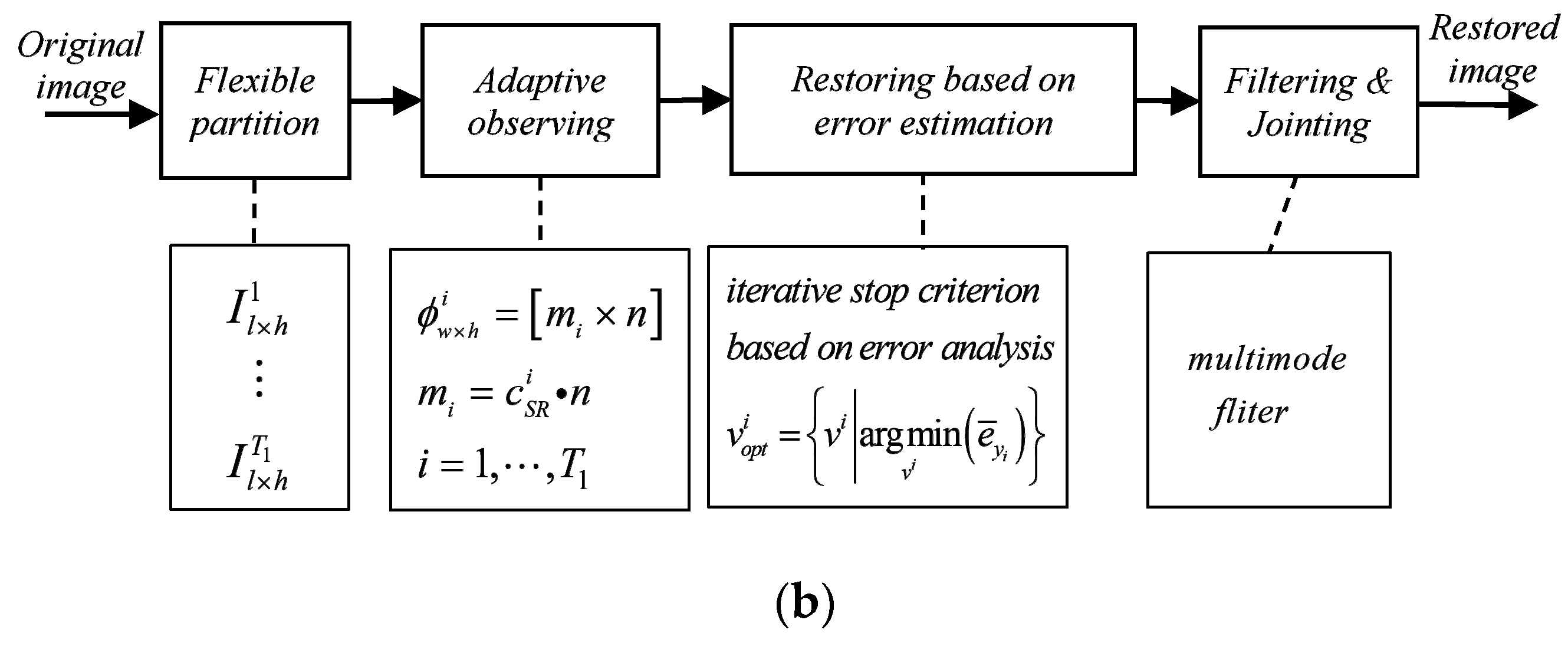 Electronics 08 00753 g002b