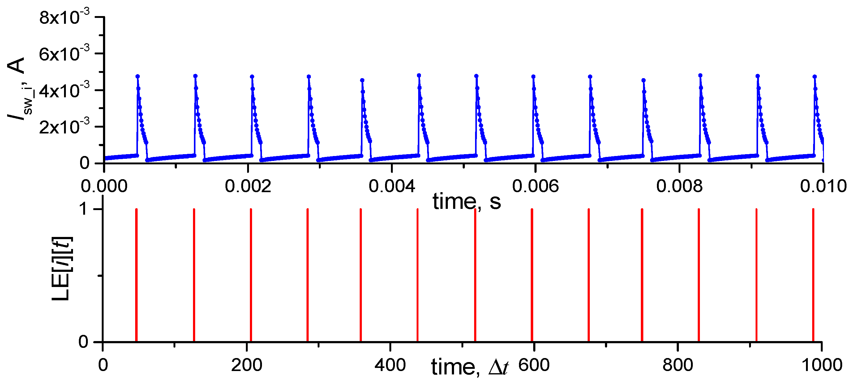 Electronics 08 00756 g002