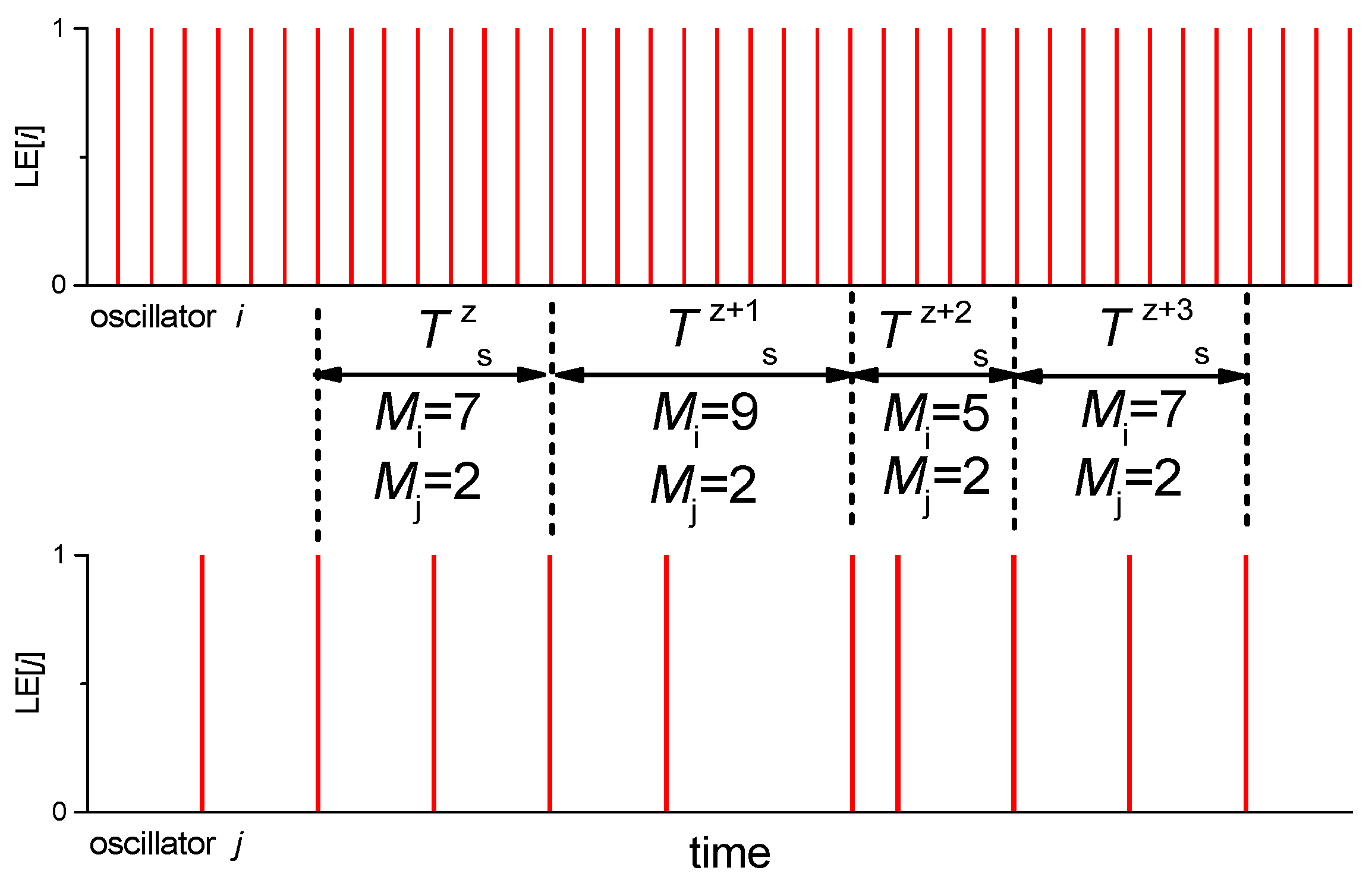 Electronics 08 00756 g004