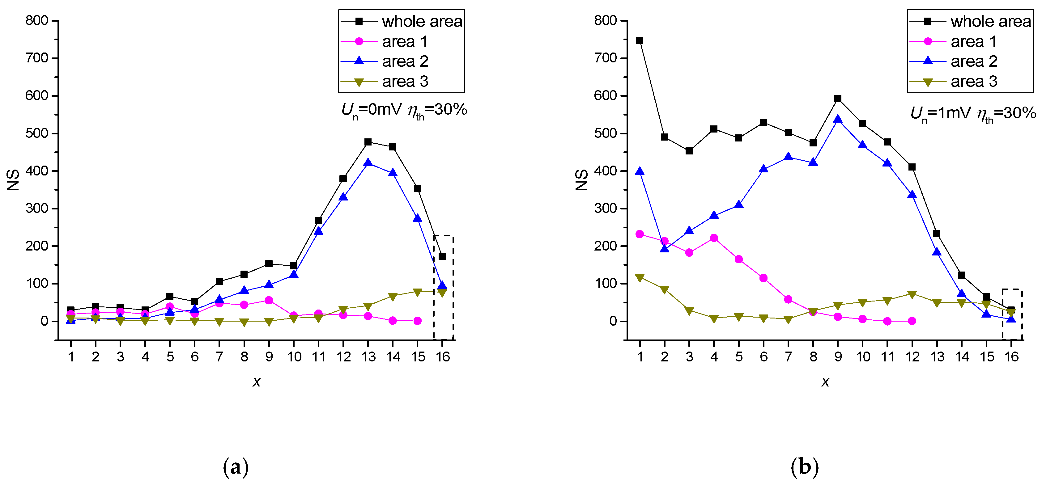 Electronics Free Full Text A Method For Evaluating Chimeric Synchronization Of Coupled Oscillators And Its Application For Creating A Neural Network Information Converter Html