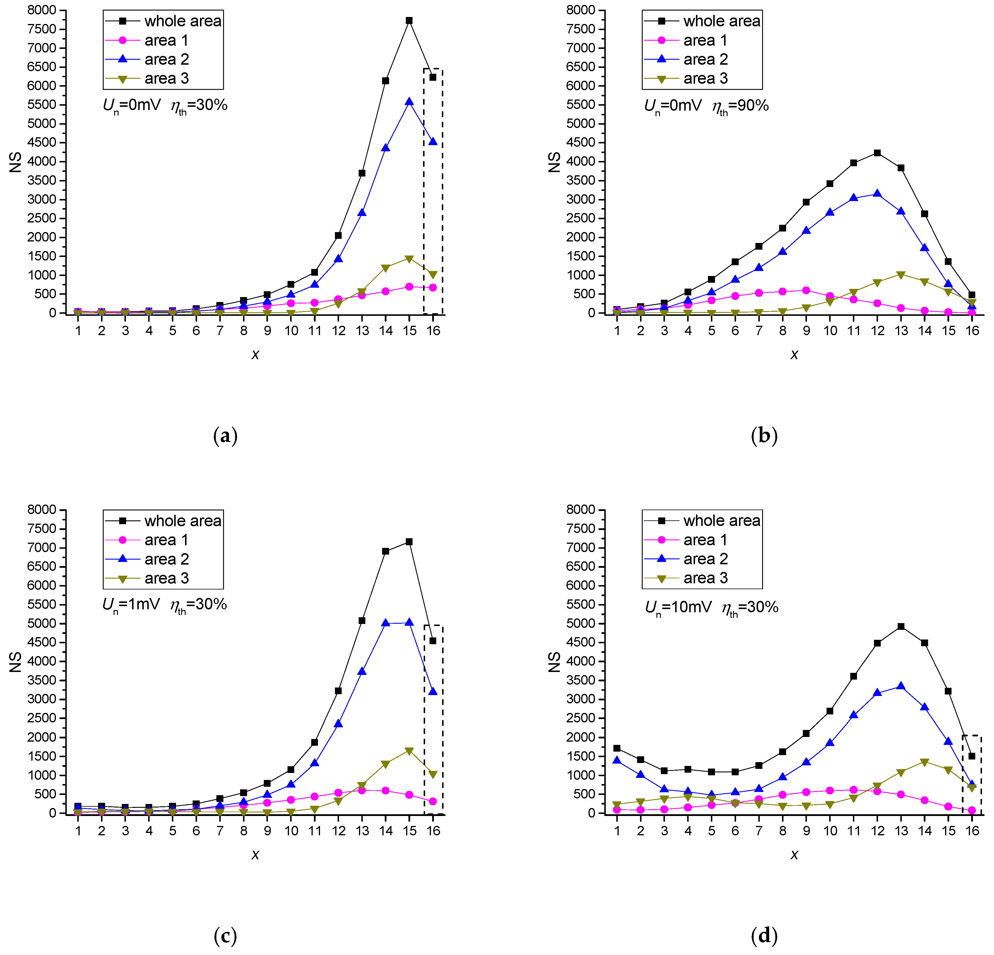 Electronics Free Full Text A Method For Evaluating Chimeric Synchronization Of Coupled Oscillators And Its Application For Creating A Neural Network Information Converter Html