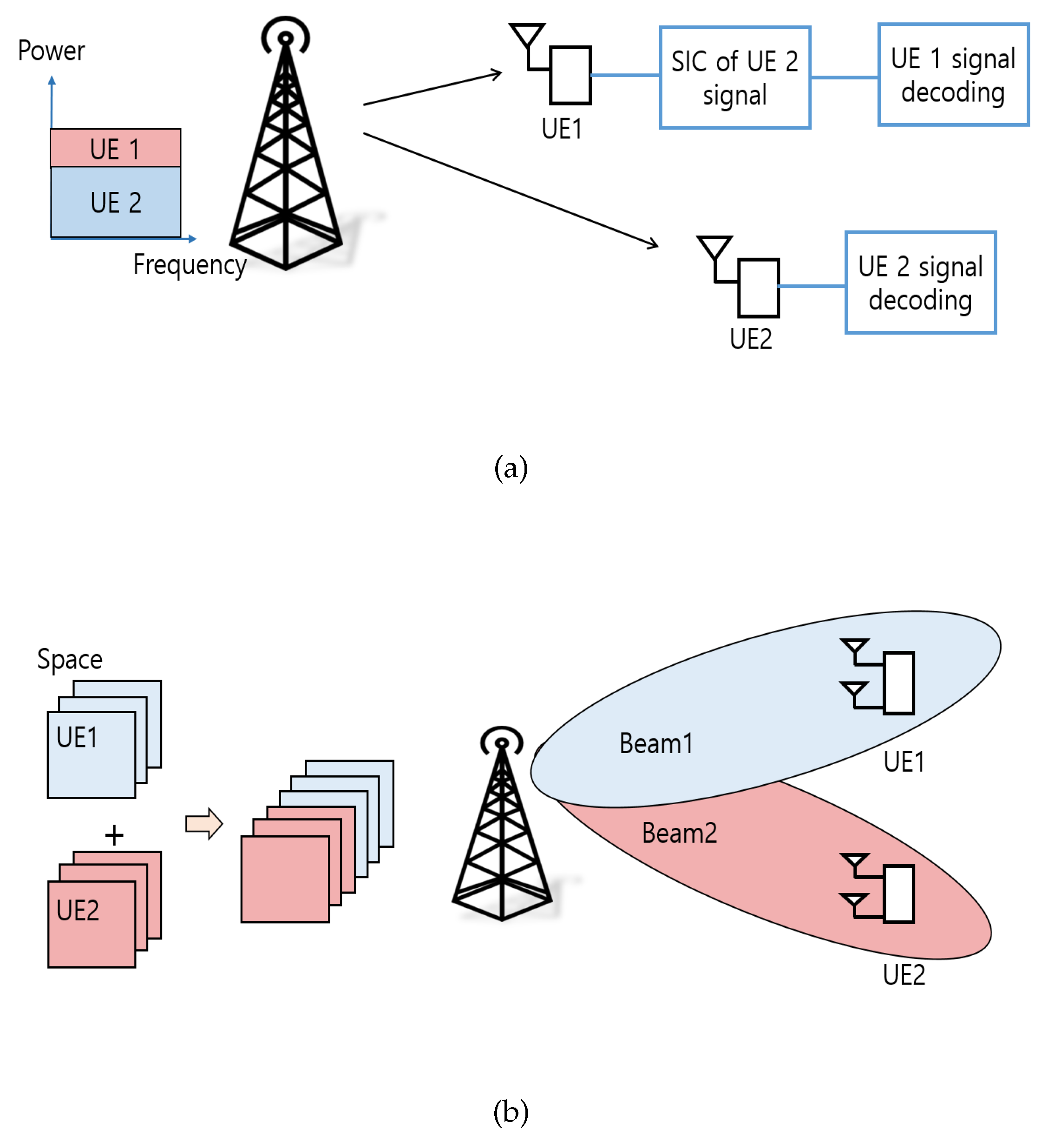 Electronics 08 00758 g001a 550