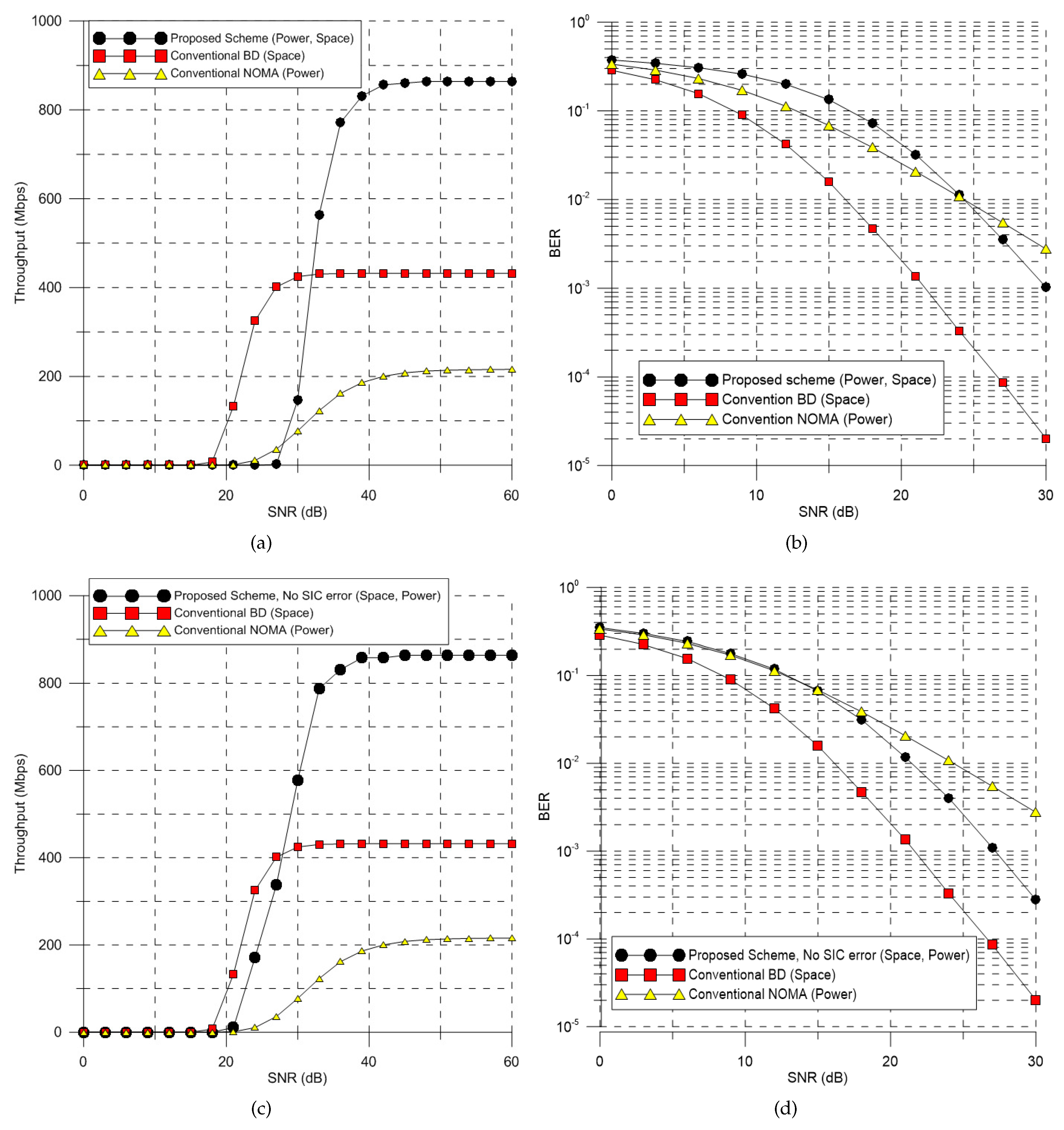 Electronics 08 00758 g007 550