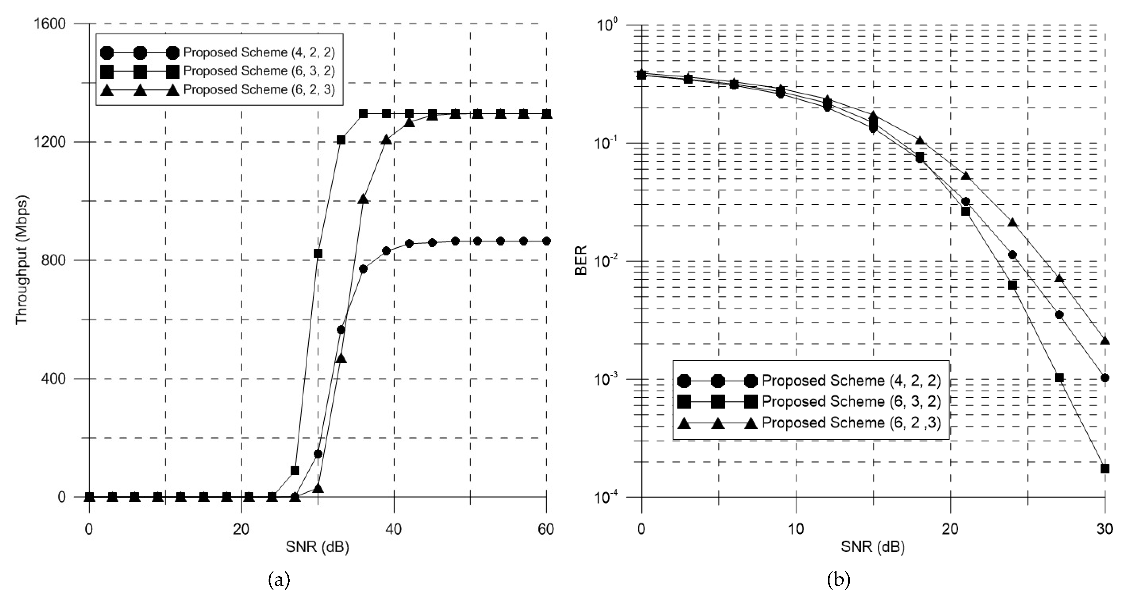Electronics 08 00758 g008 550