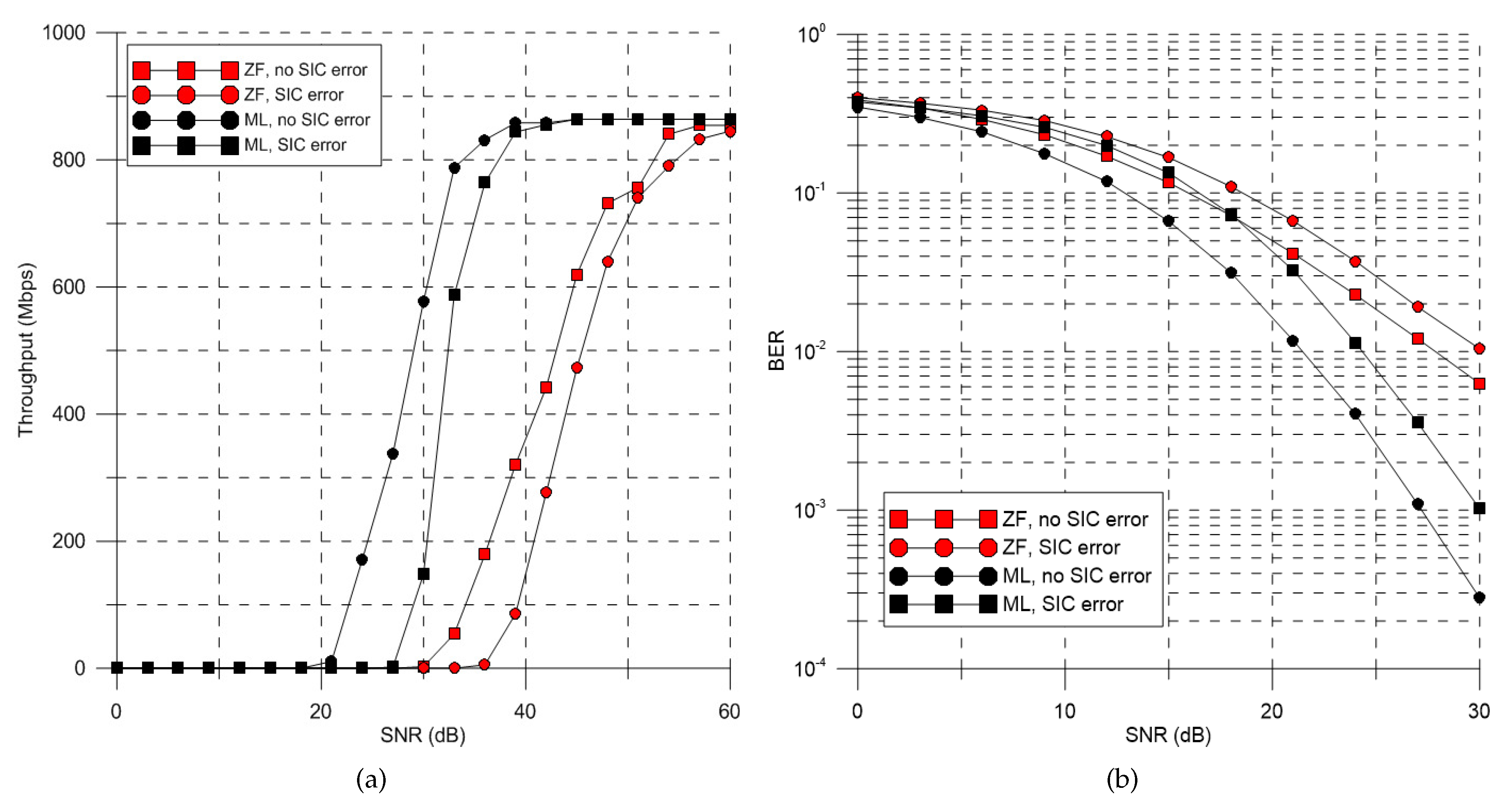 Electronics 08 00758 g009 550