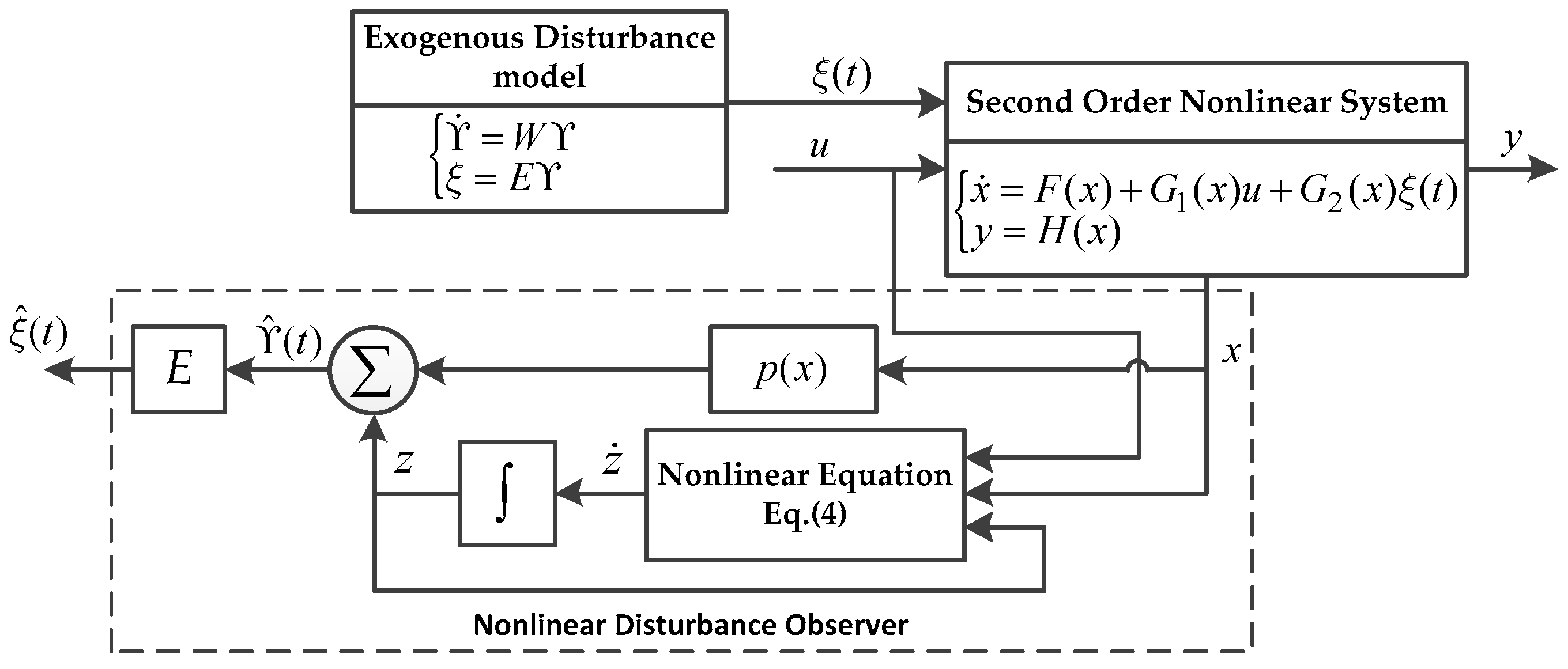 Electronics 08 00760 g001 Electronics 08 00760 g001