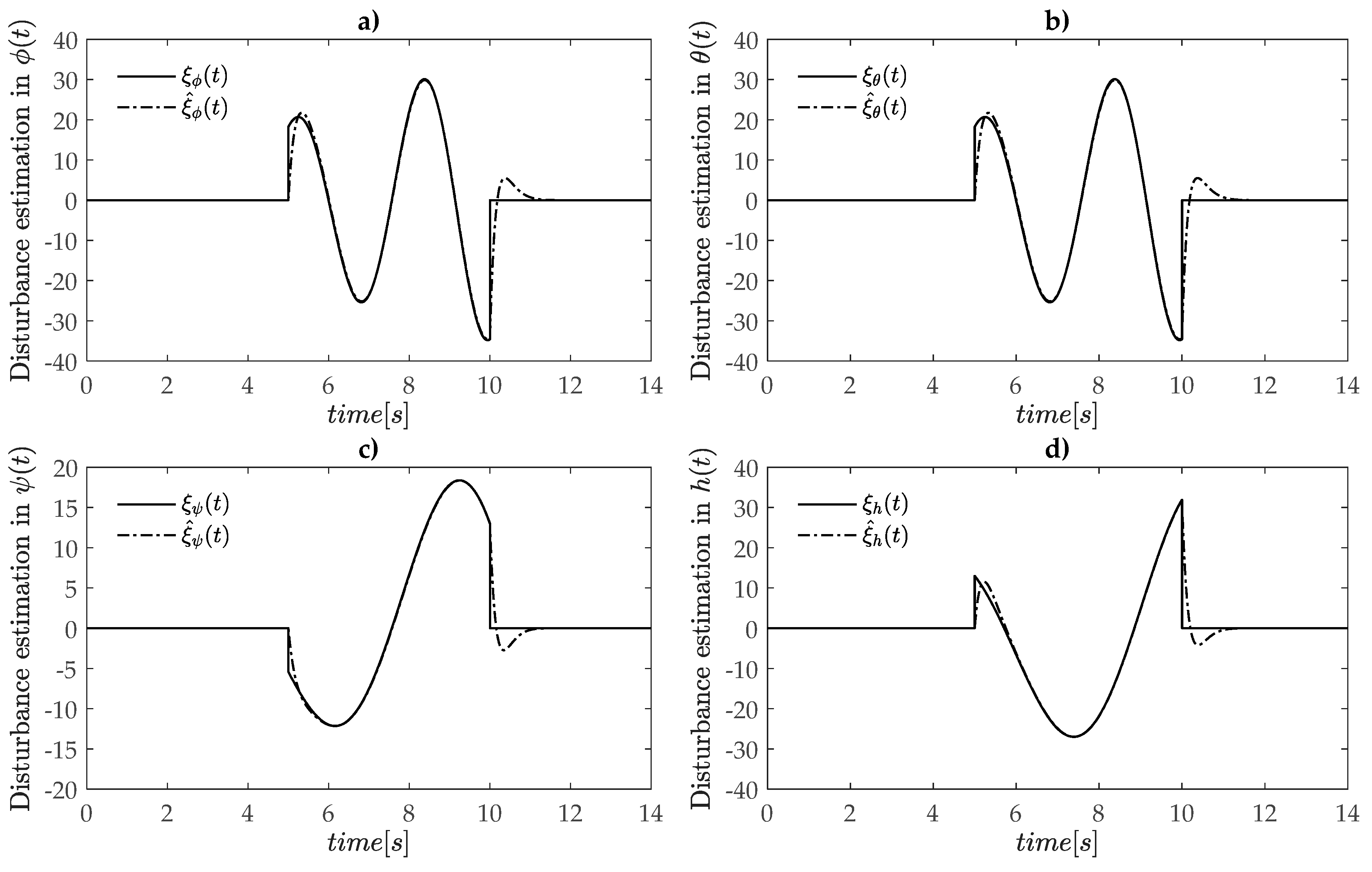 Electronics 08 00760 g004 Electronics 08 00760 g004