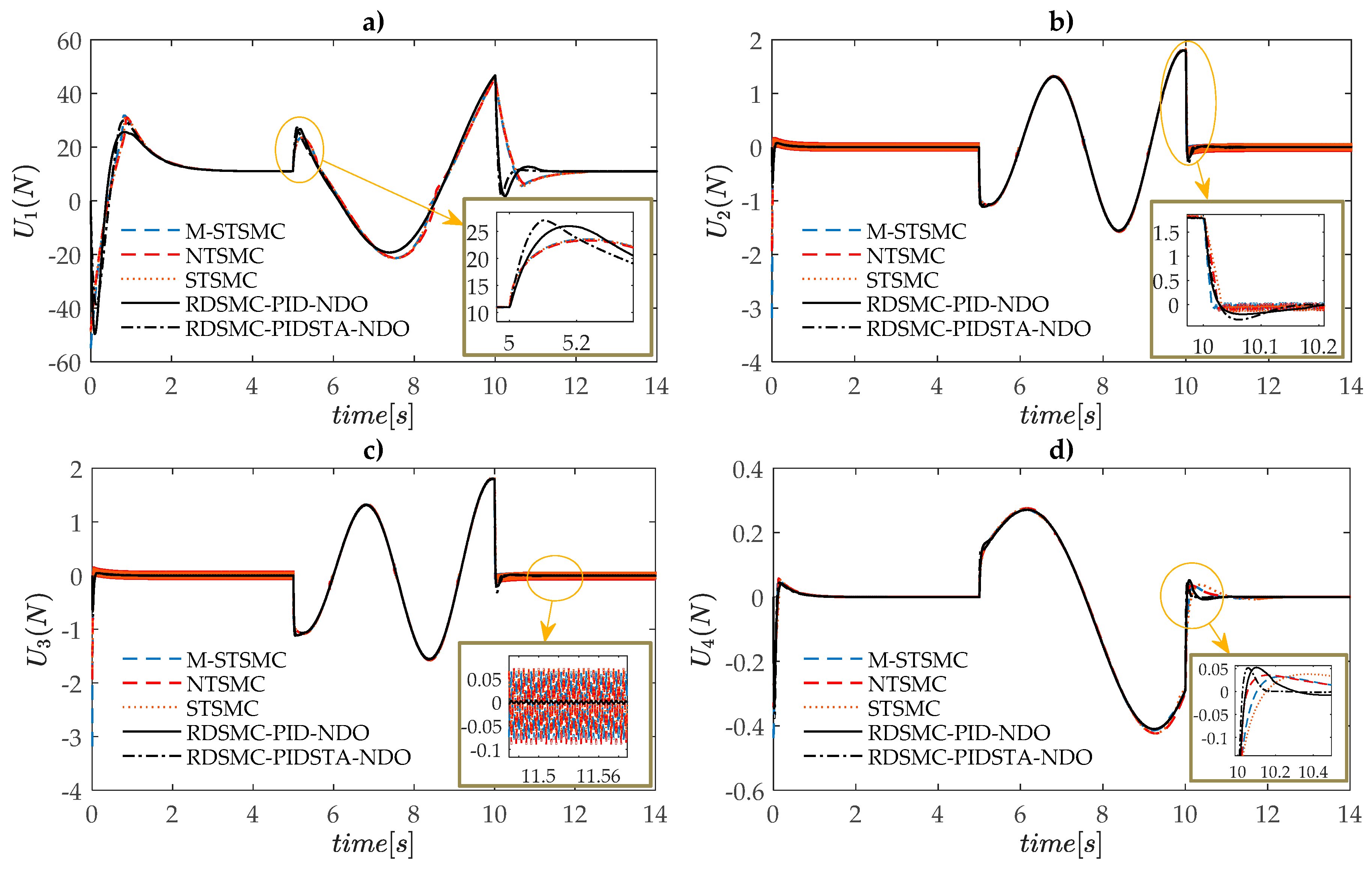 Electronics 08 00760 g006 Electronics 08 00760 g006