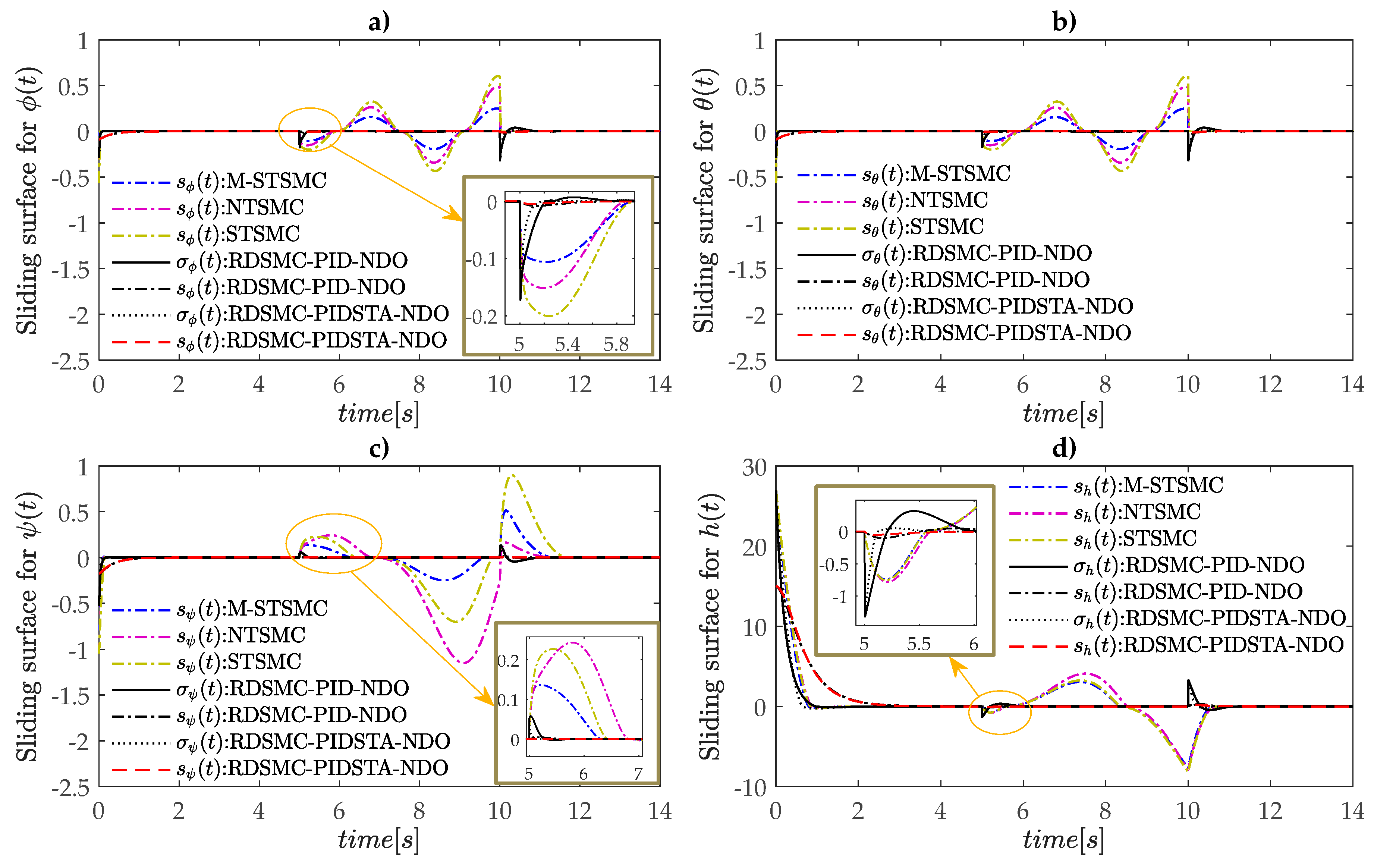 Electronics 08 00760 g007 Electronics 08 00760 g007
