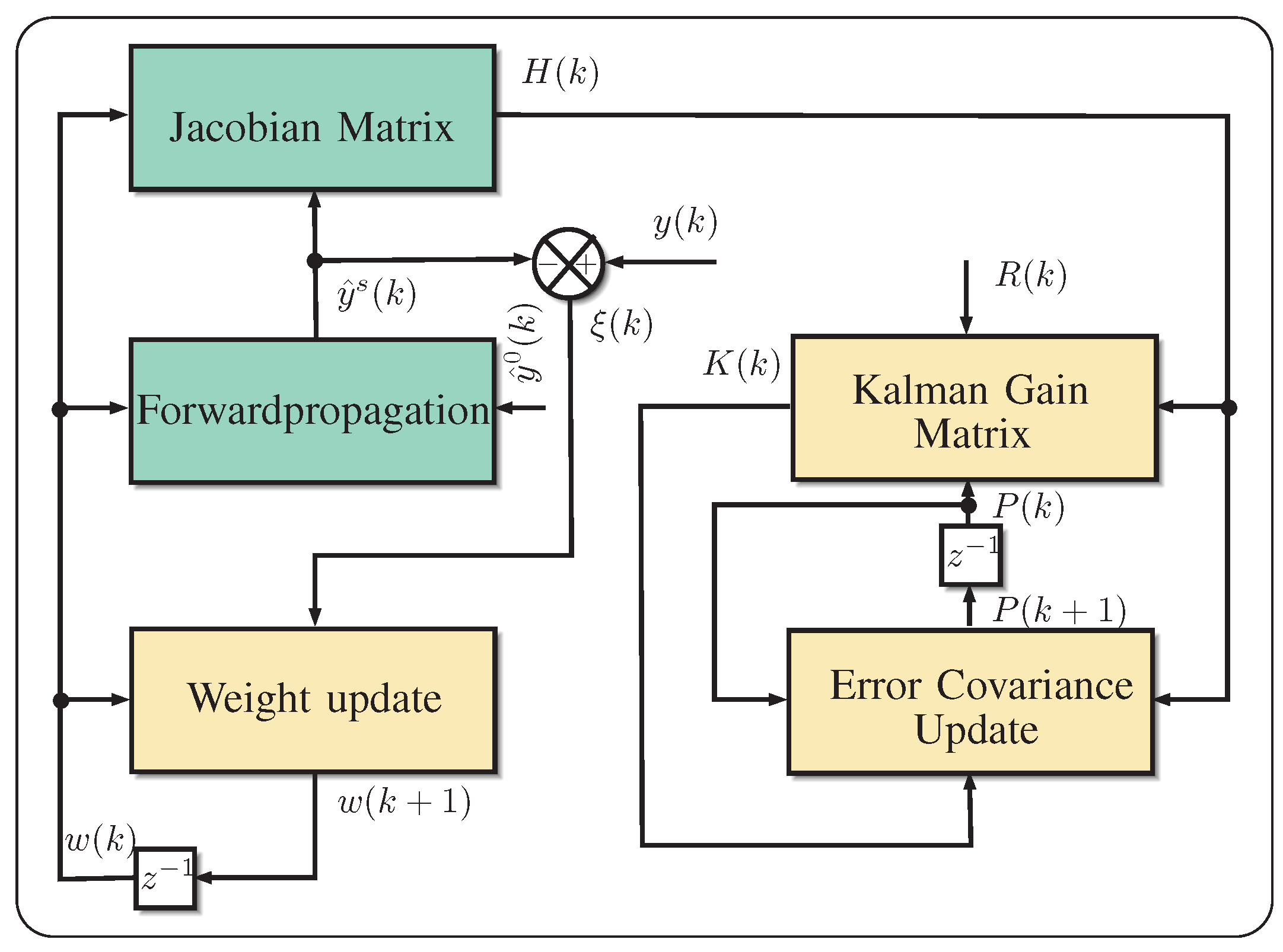 Electronics 08 00761 g001