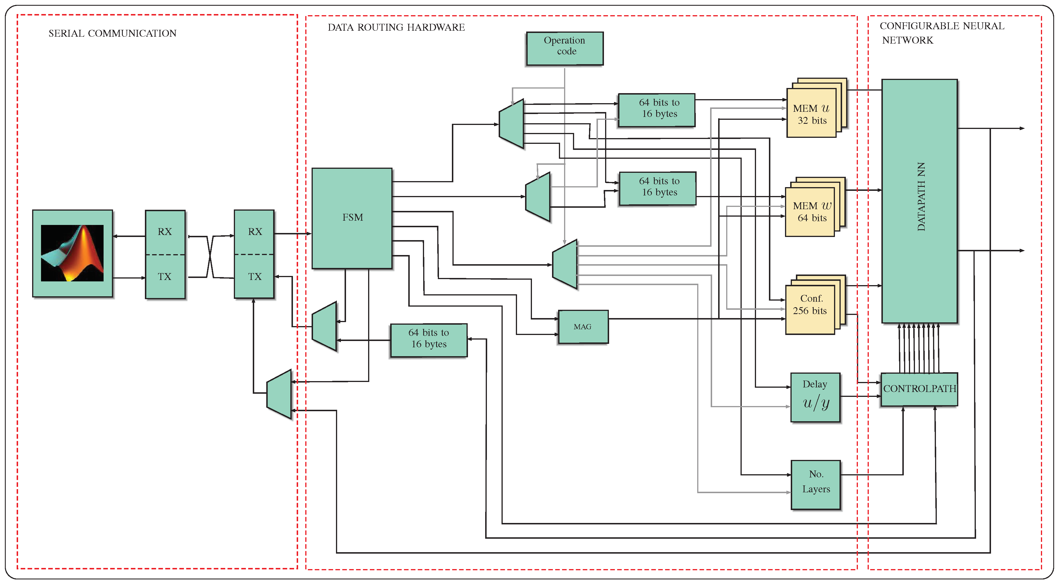 Electronics 08 00761 g003