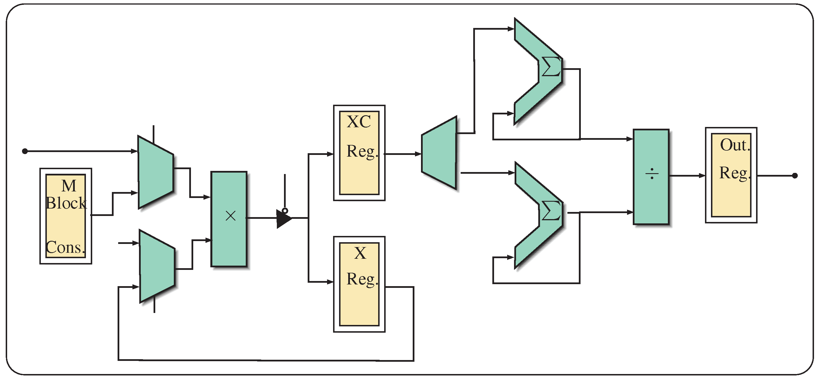 Electronics 08 00761 g005