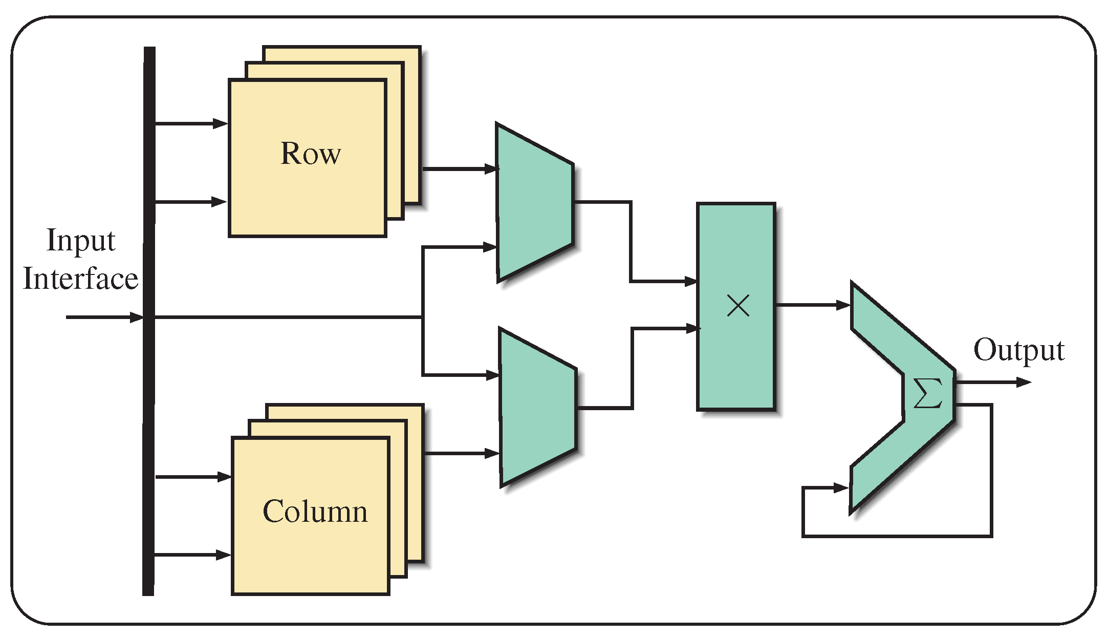 Electronics 08 00761 g008
