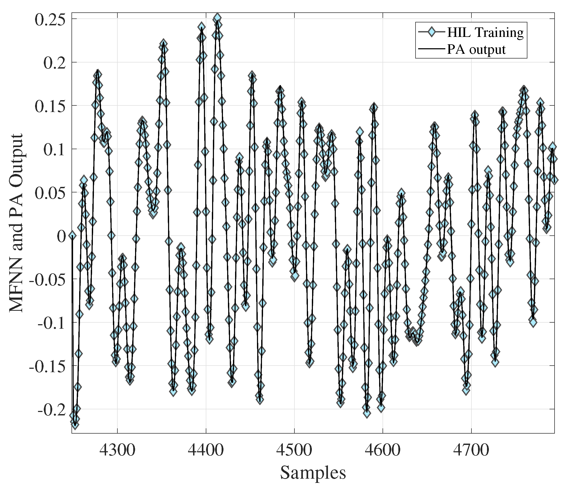 Electronics 08 00761 g014