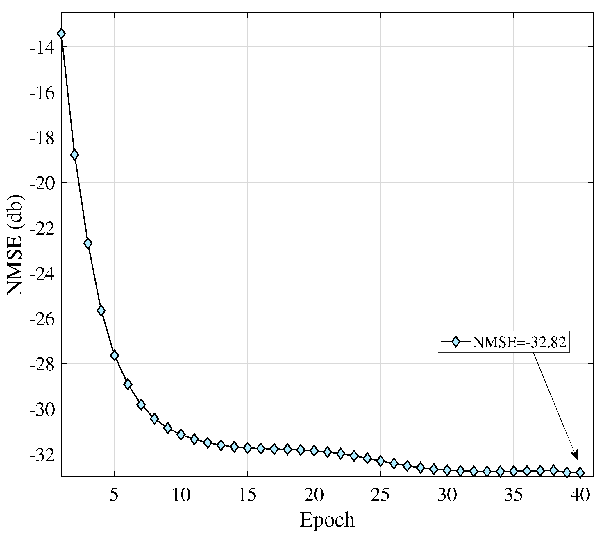 Electronics 08 00761 g016