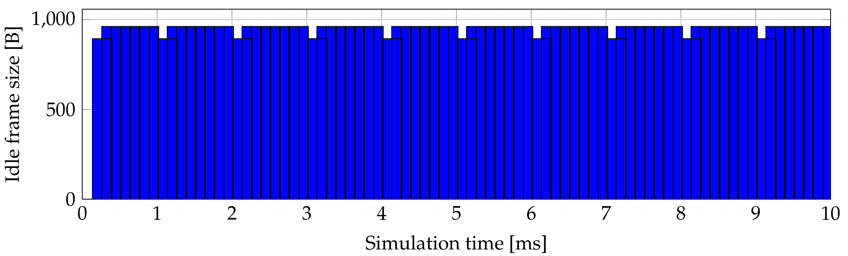 Electronics 08 00762 g003 550