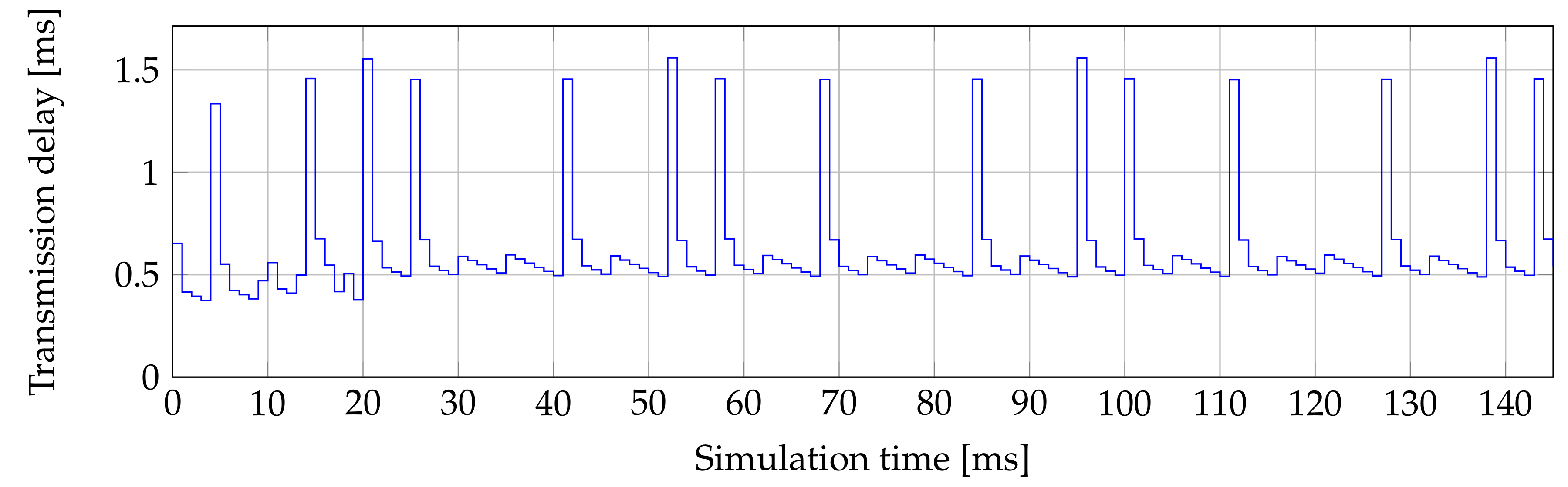 Electronics 08 00762 g004 550