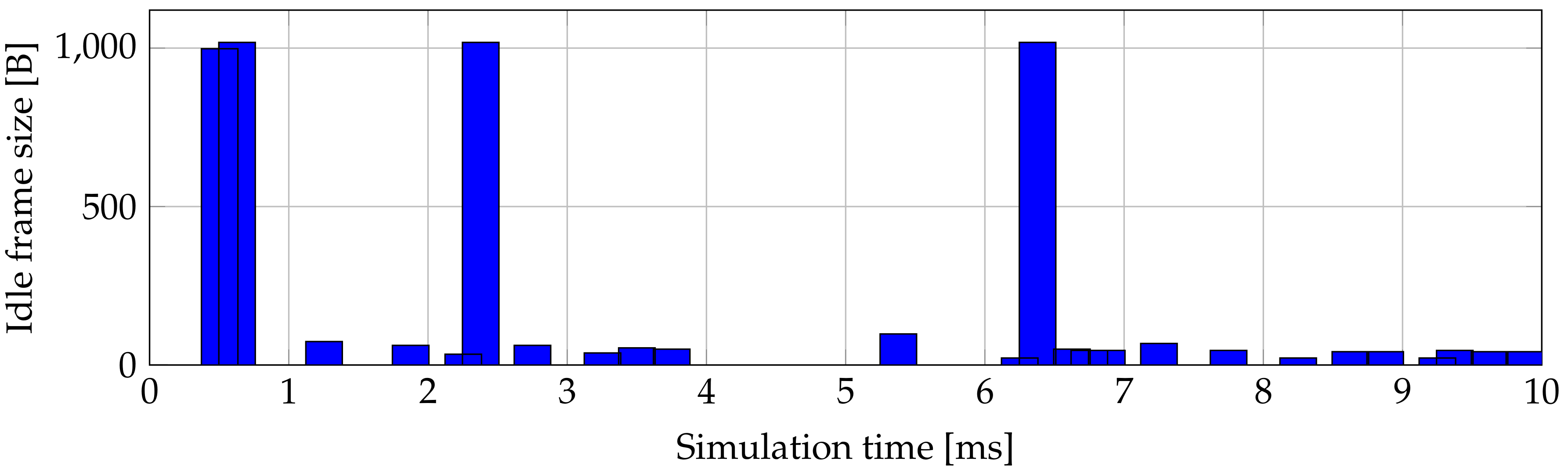 Electronics 08 00762 g005 550