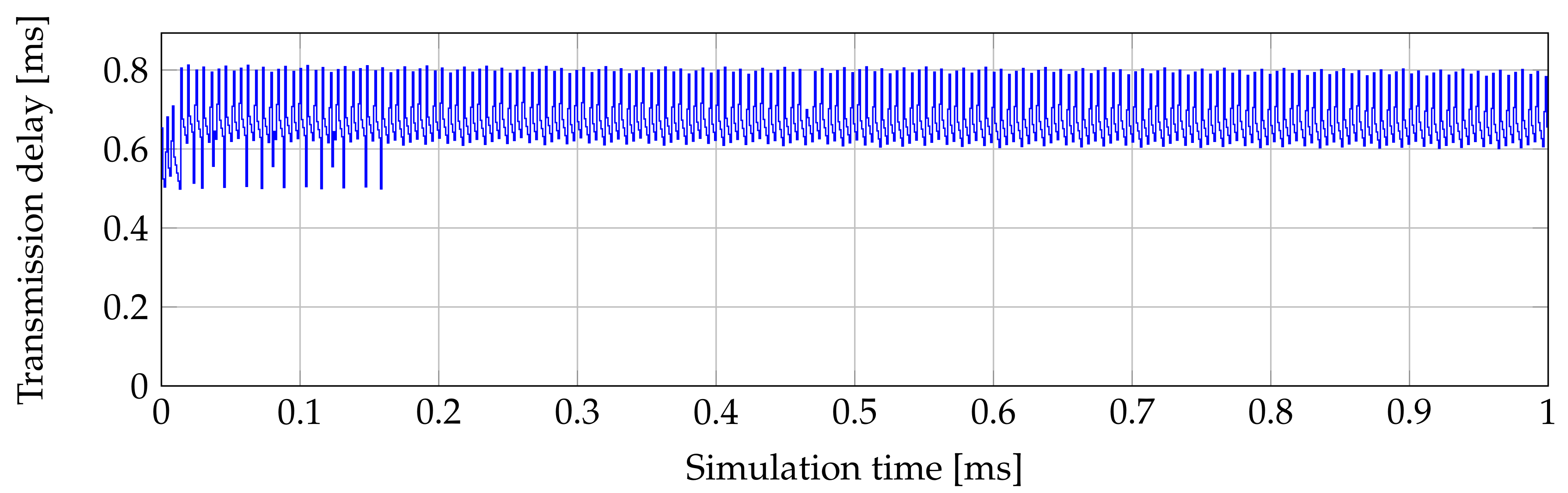 Electronics 08 00762 g006 550