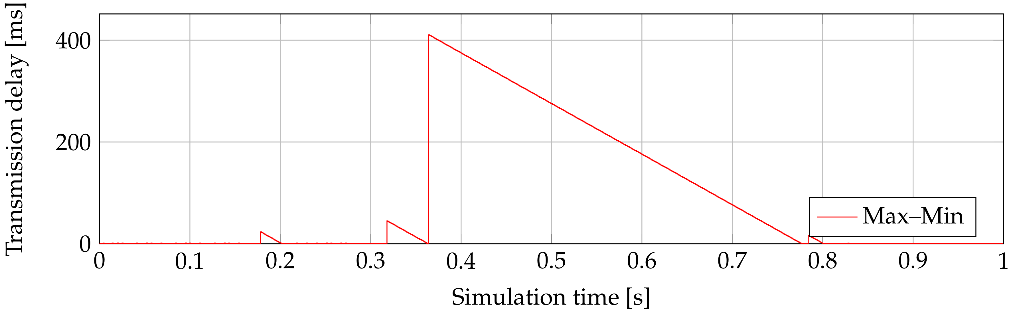Electronics 08 00762 g010 550