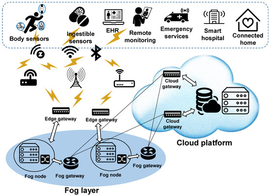 8 Ways Temperature Monitoring Systems Can Solve Logistics Problems