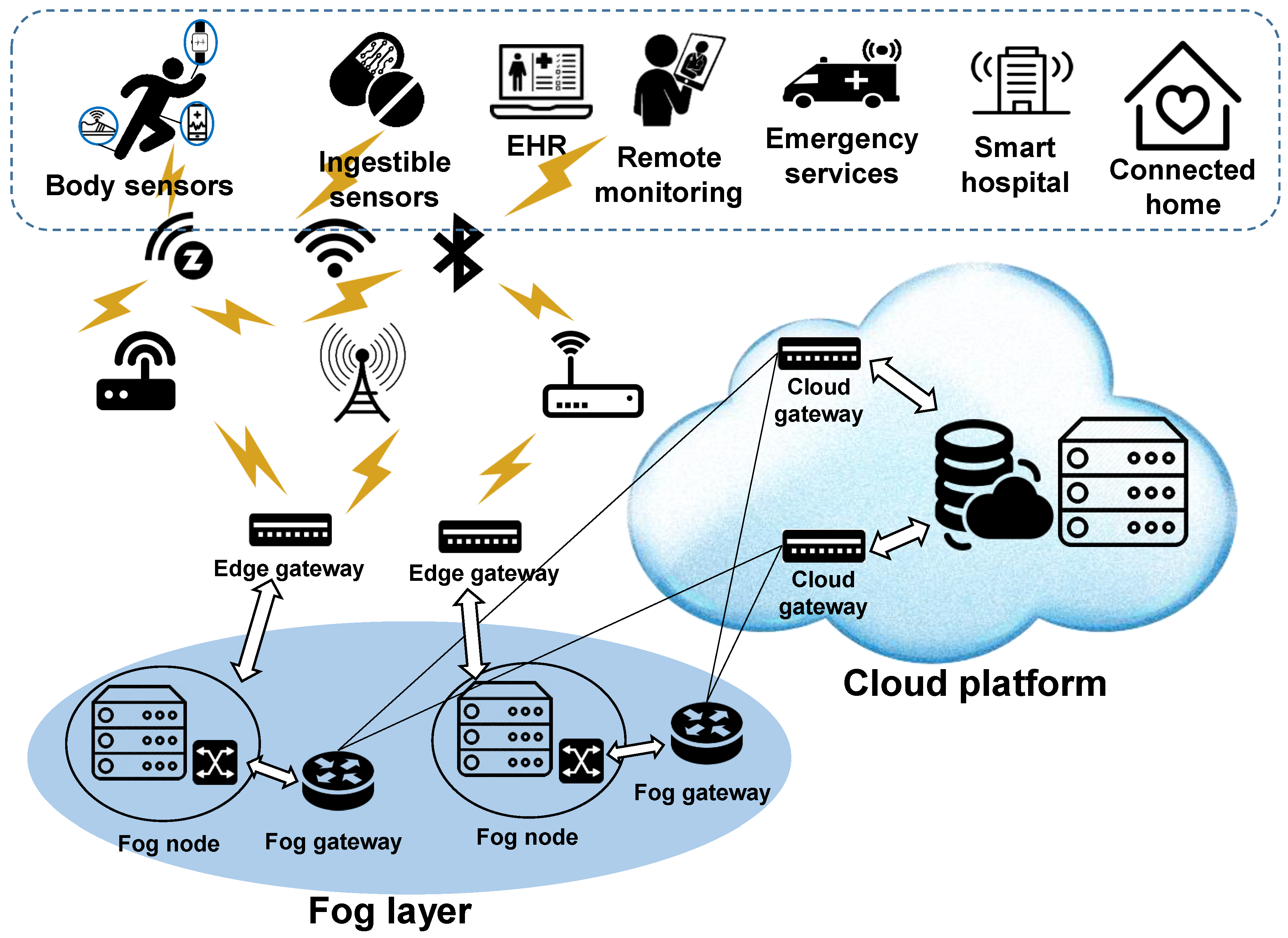 Chart Path Ehr