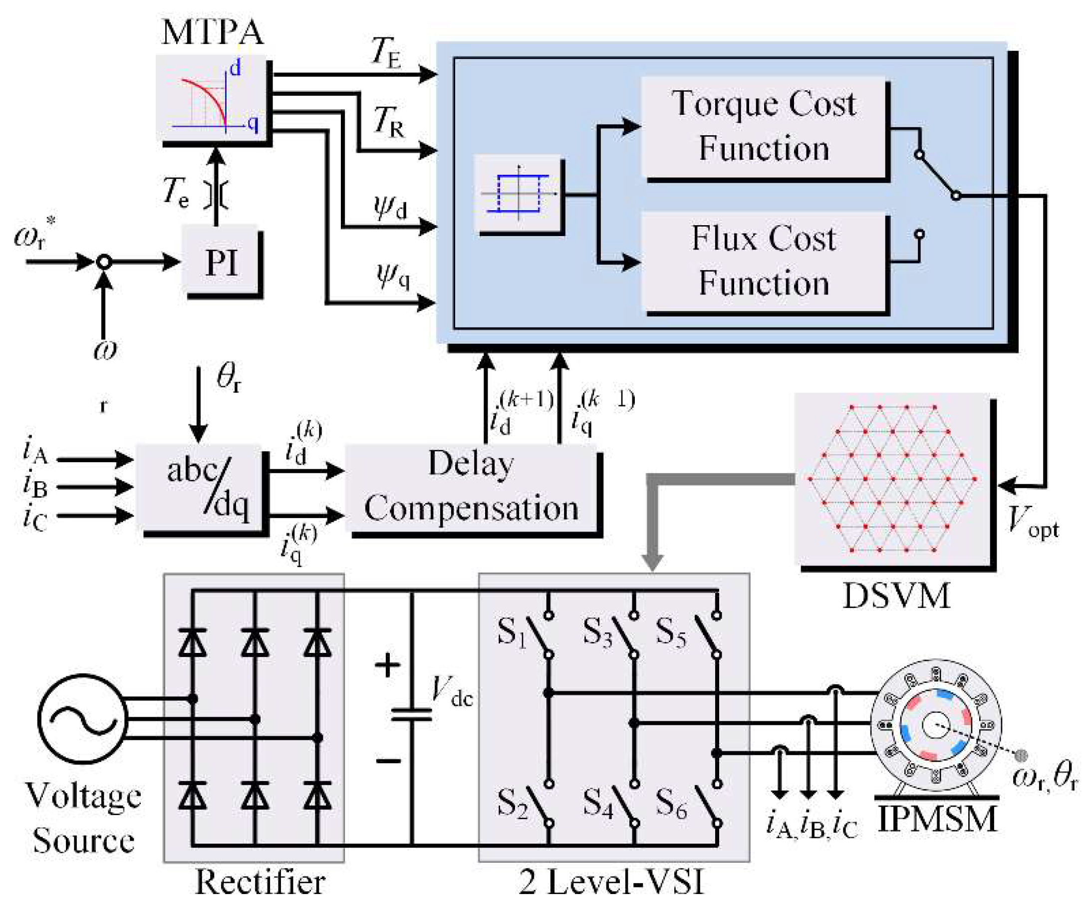Electronics 08 00769 g008