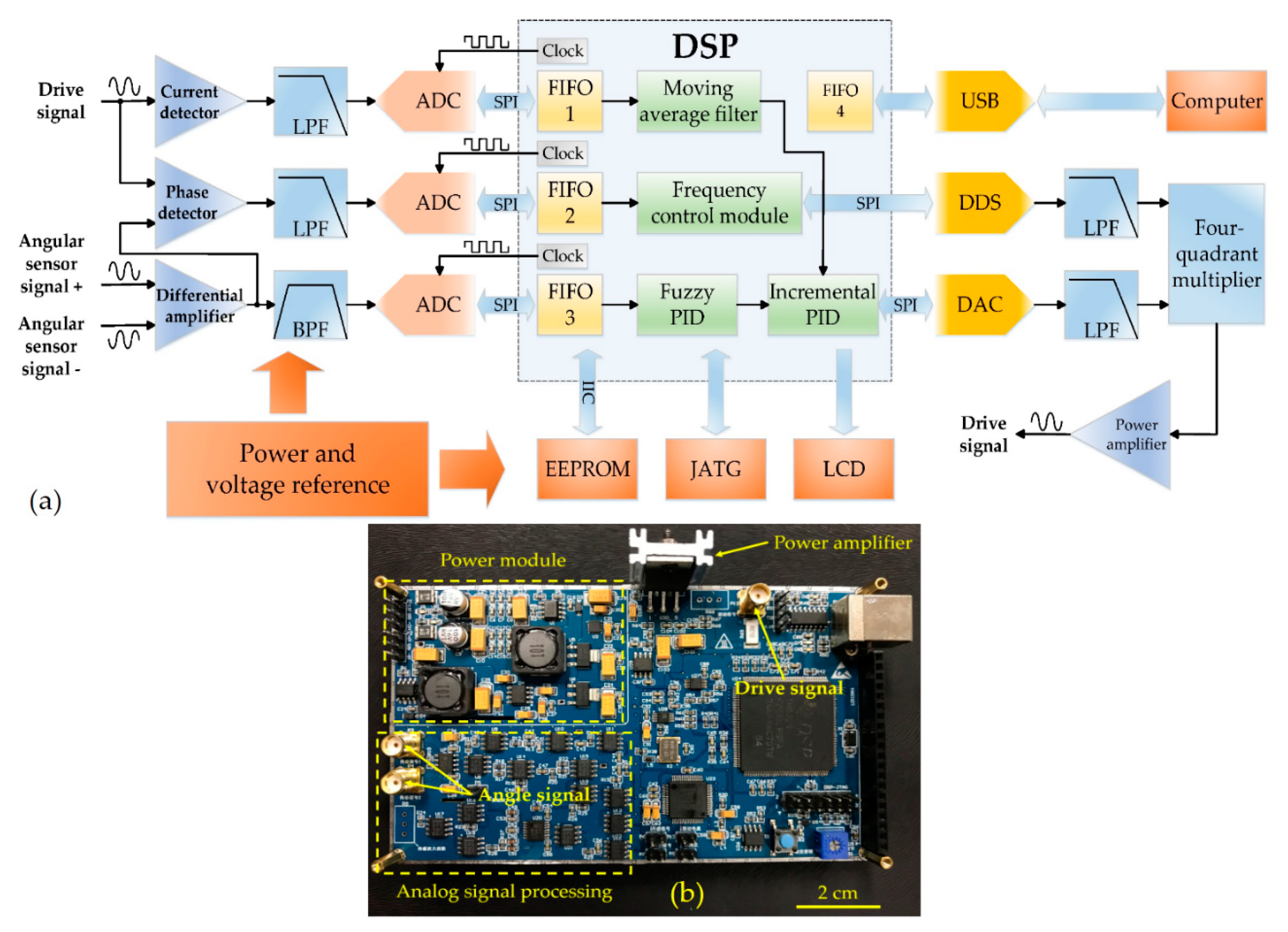 Altera Cyclone 5. Altera Cyclone 5 soc. Intel Stratix 10 FPGA И soc FPGA. Программируемые вентильные матрицы (FPGA).