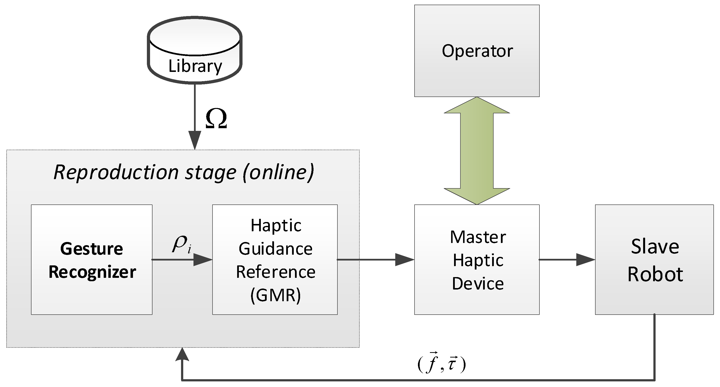 Electronics 08 00772 g002